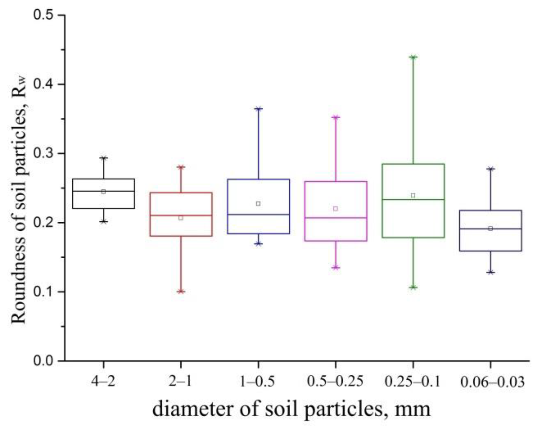 Minerals 12 00135 g007