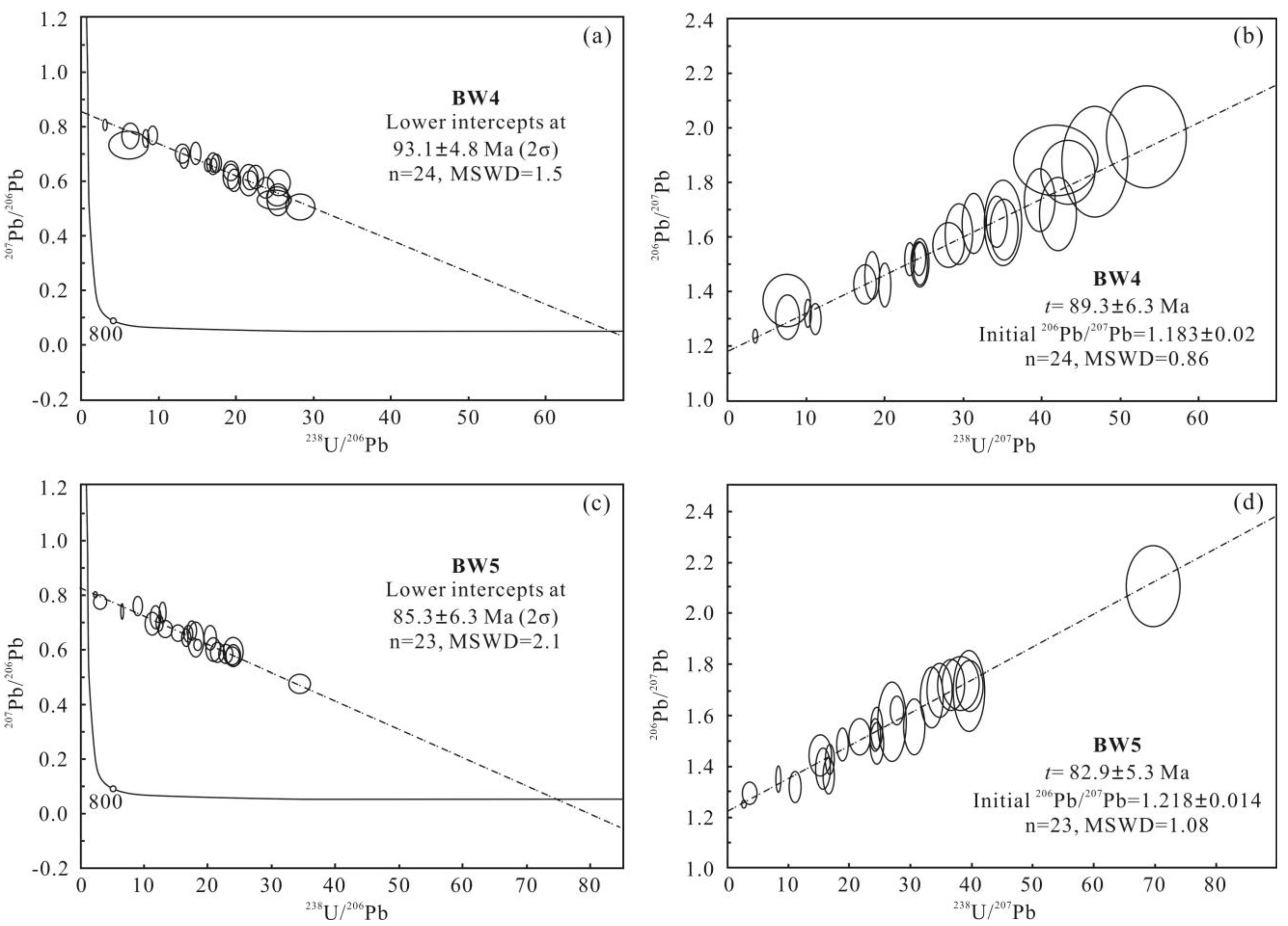 Minerals 12 00137 g006