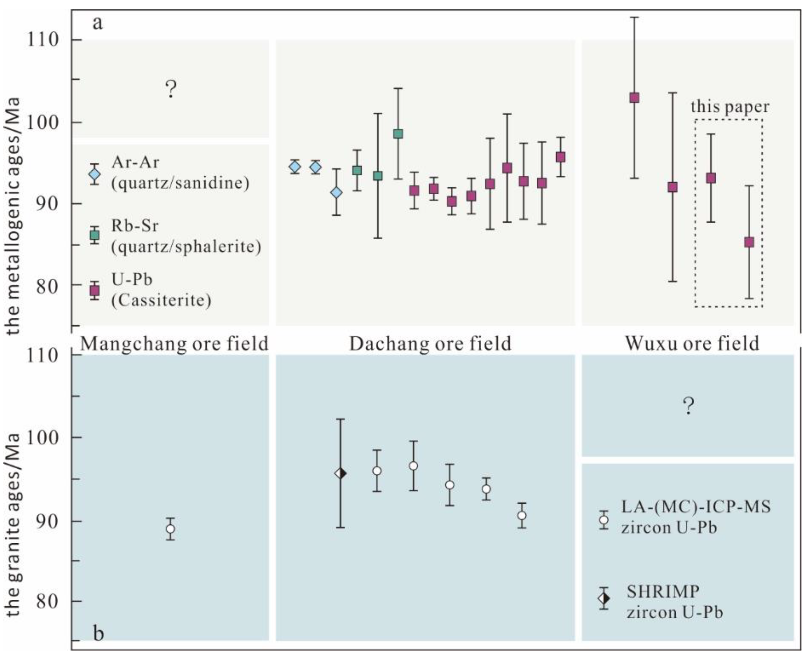 Minerals 12 00137 g007