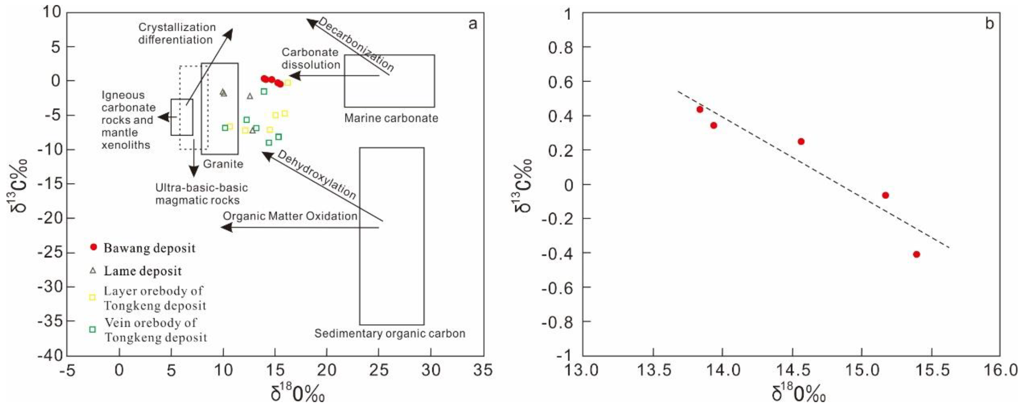 Minerals 12 00137 g008
