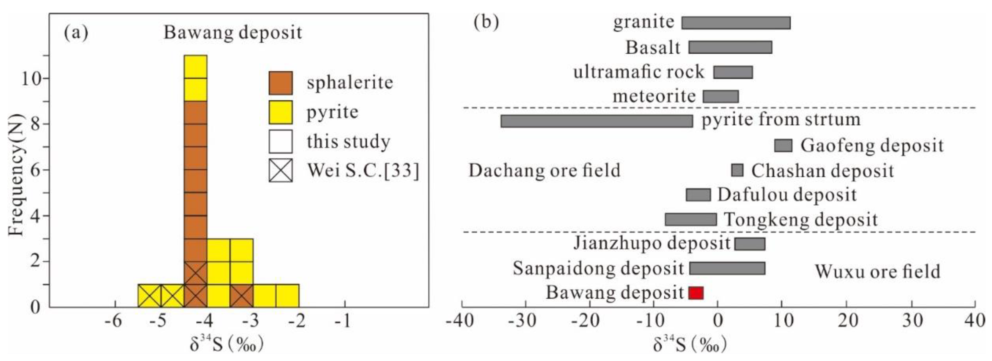 Minerals 12 00137 g009