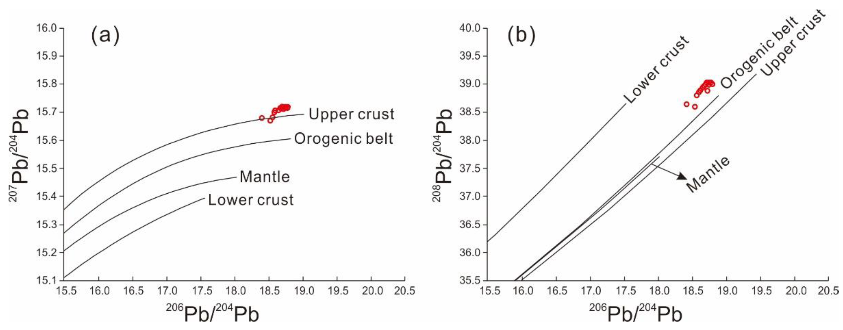 Minerals 12 00137 g010