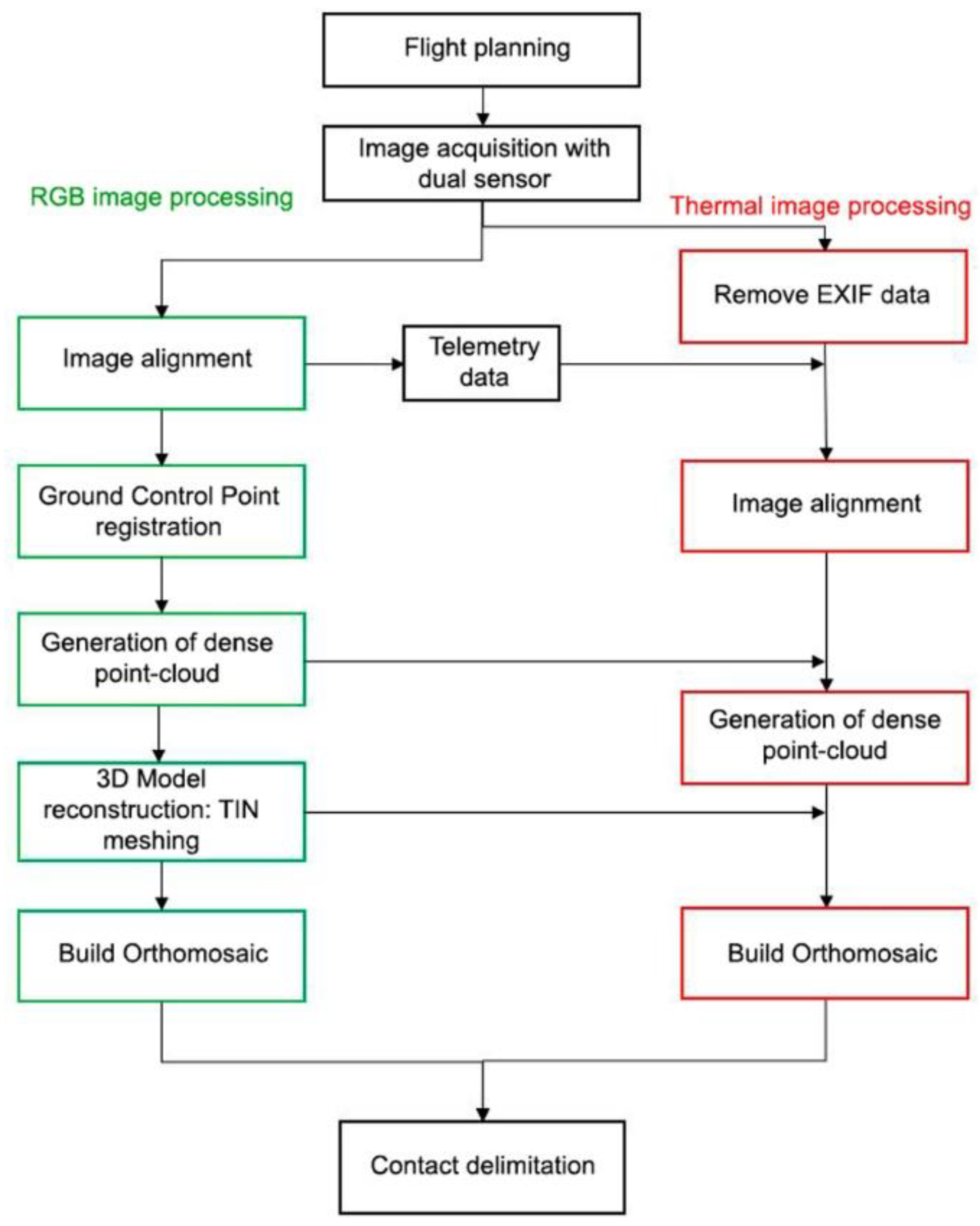 Minerals 12 00140 g001