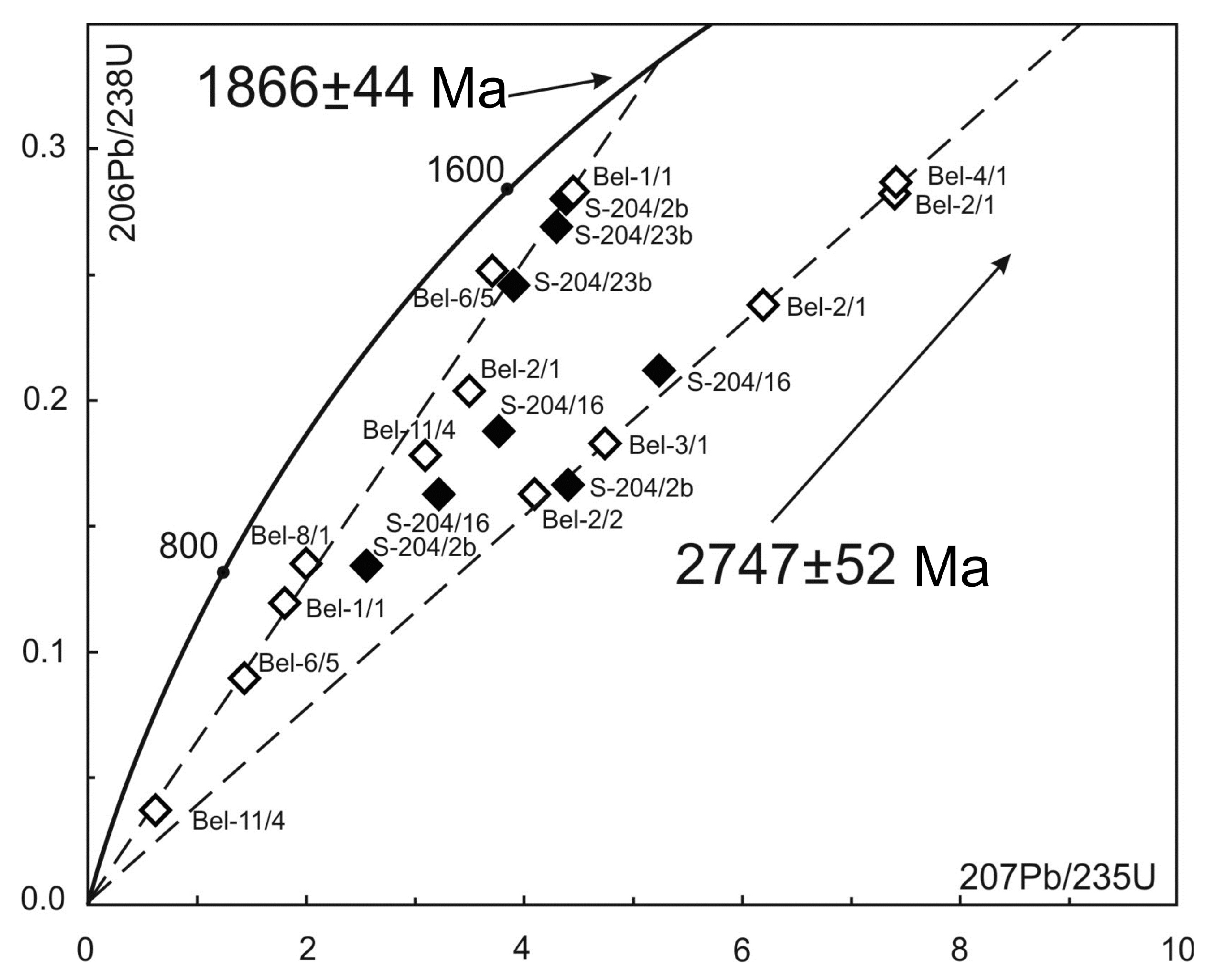 Minerals 12 00141 g001