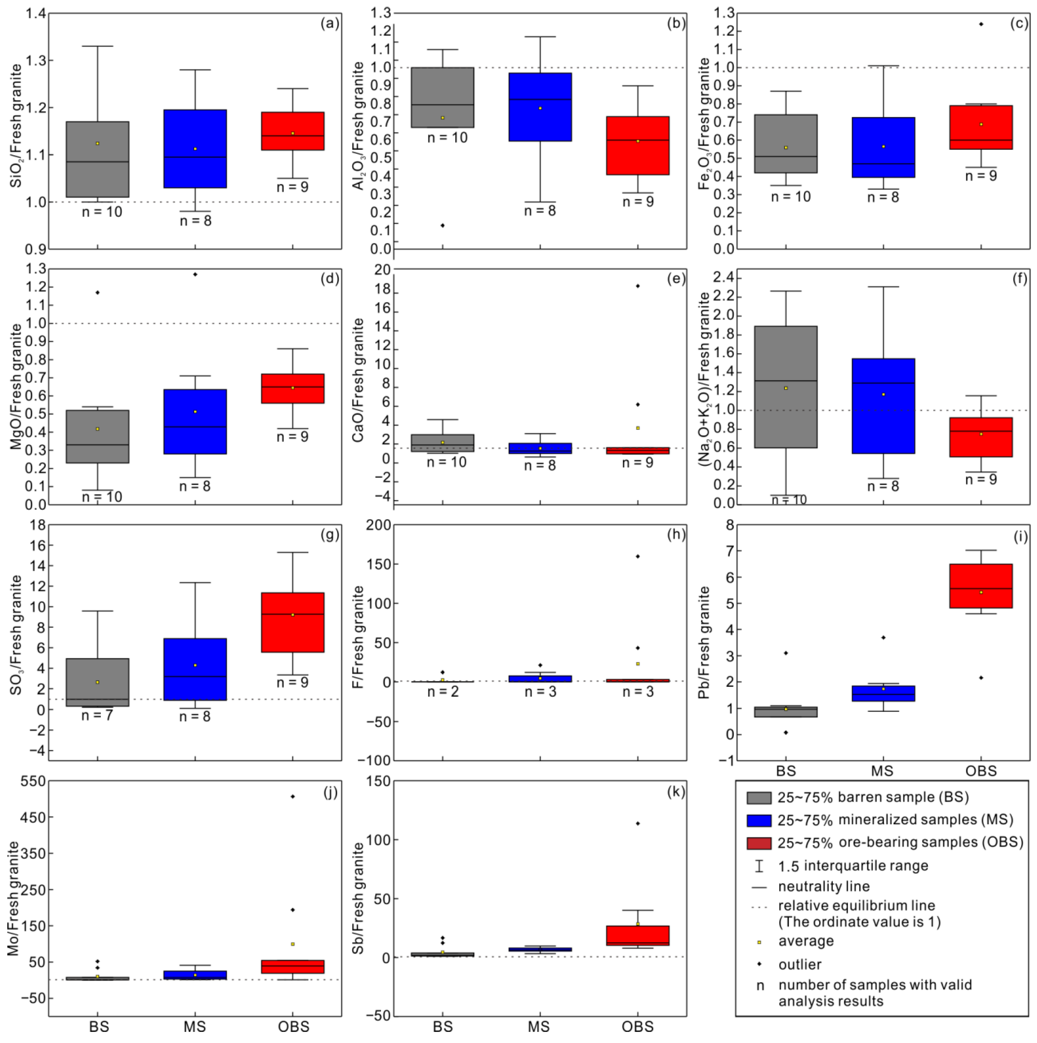 Minerals 12 00144 g003