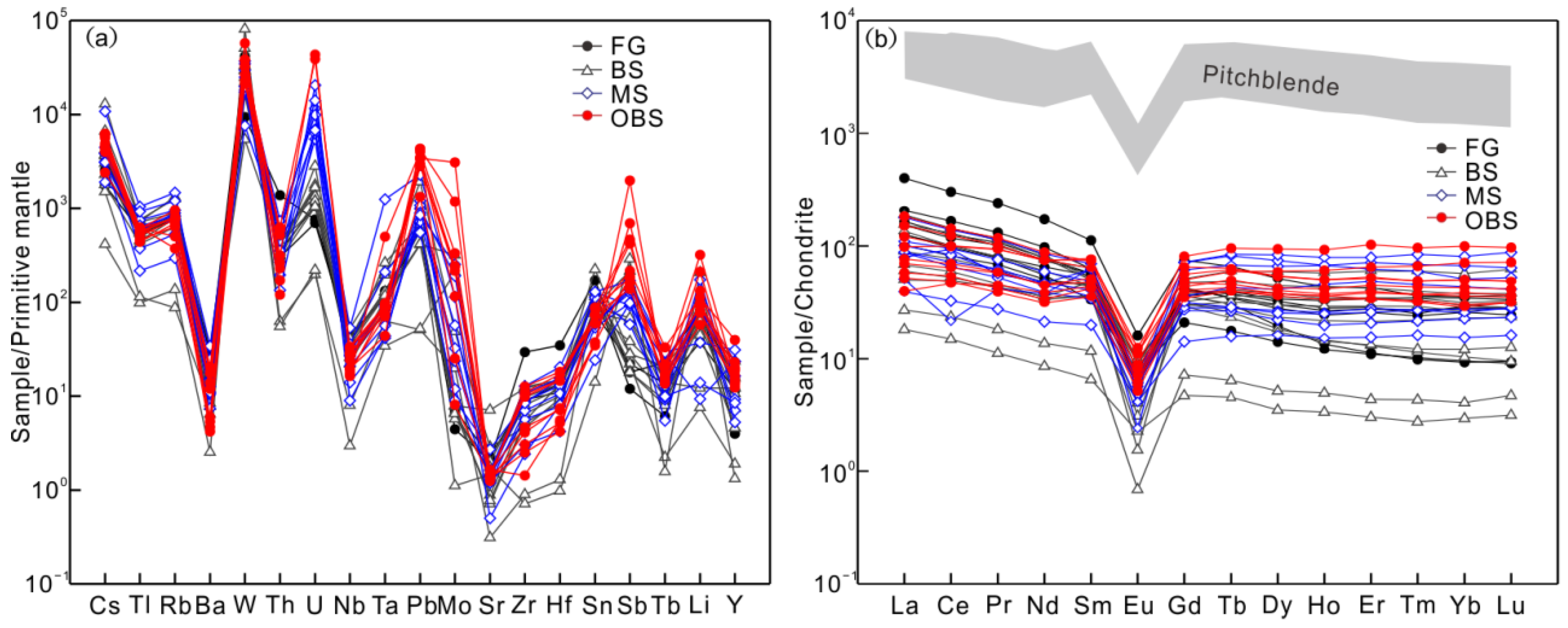 Minerals 12 00144 g004