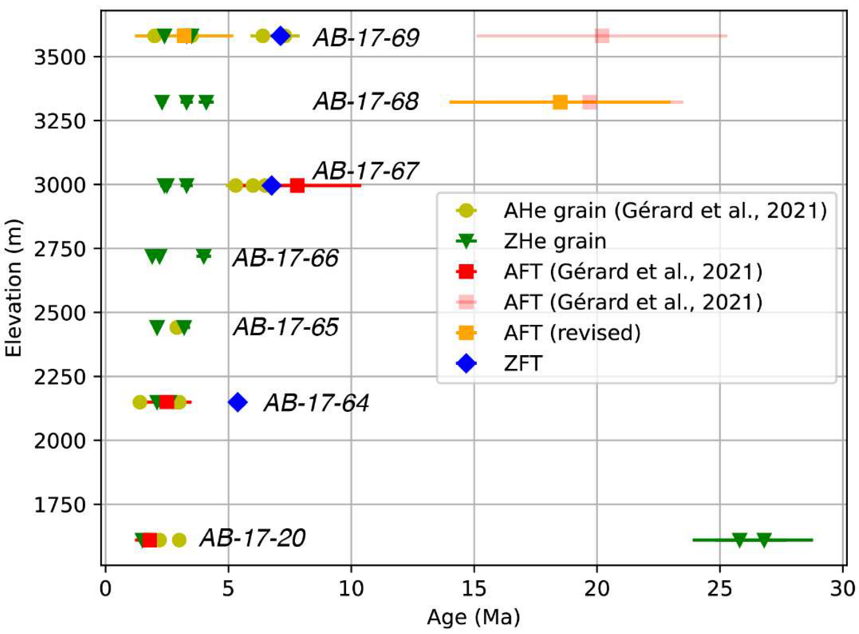 Minerals 12 00145 g002