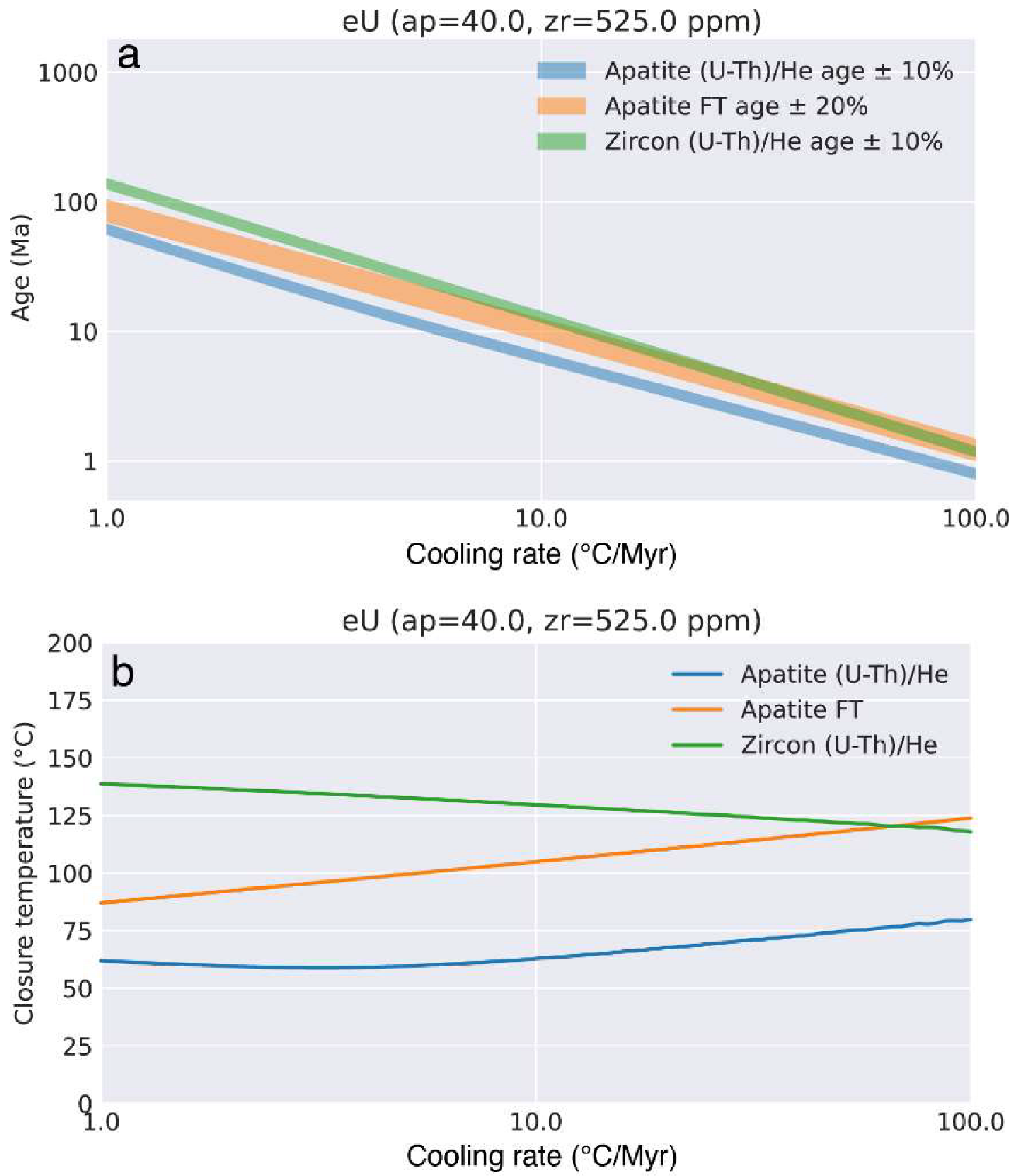 Minerals 12 00145 g004