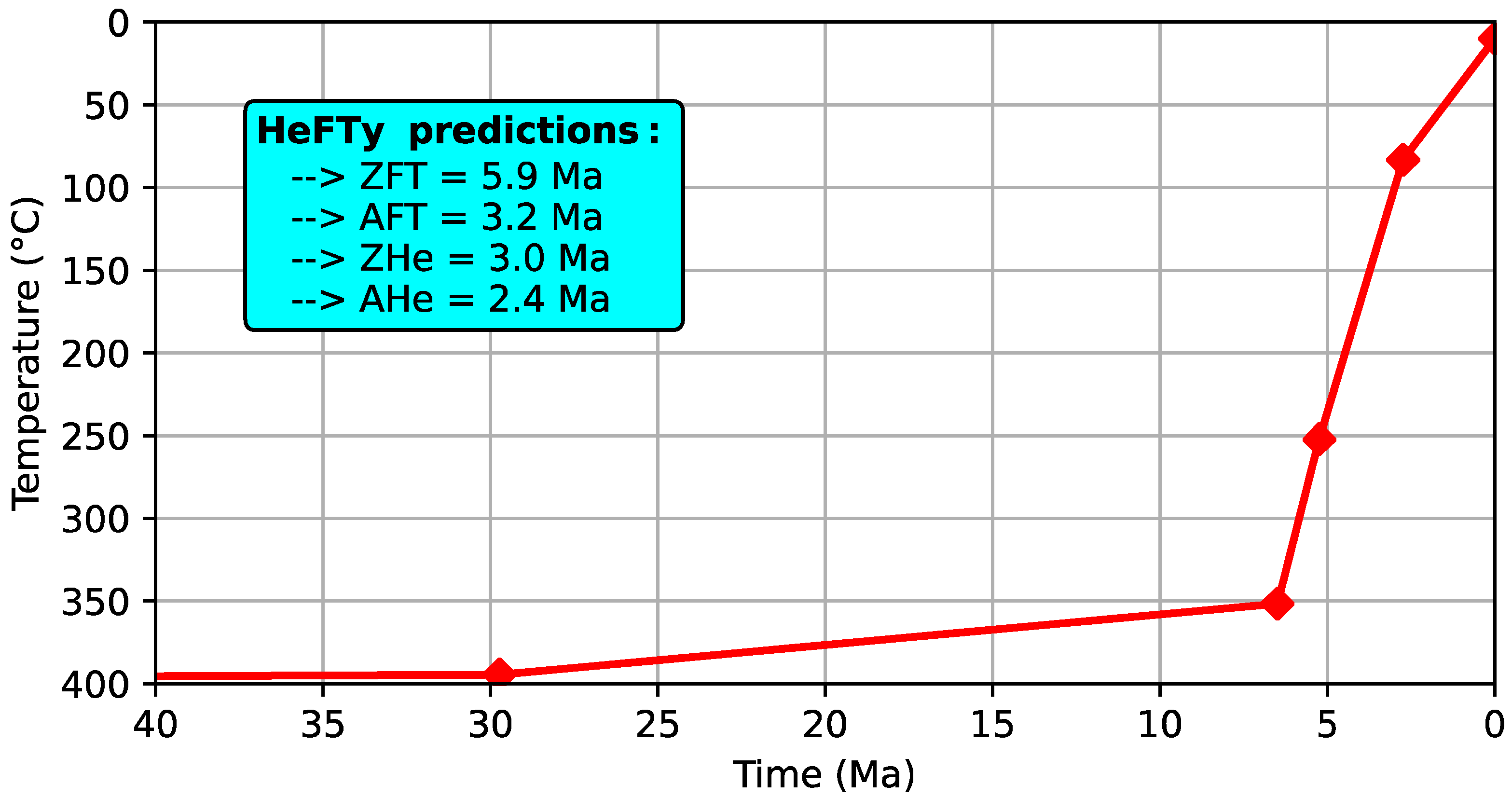 Minerals 12 00145 g005