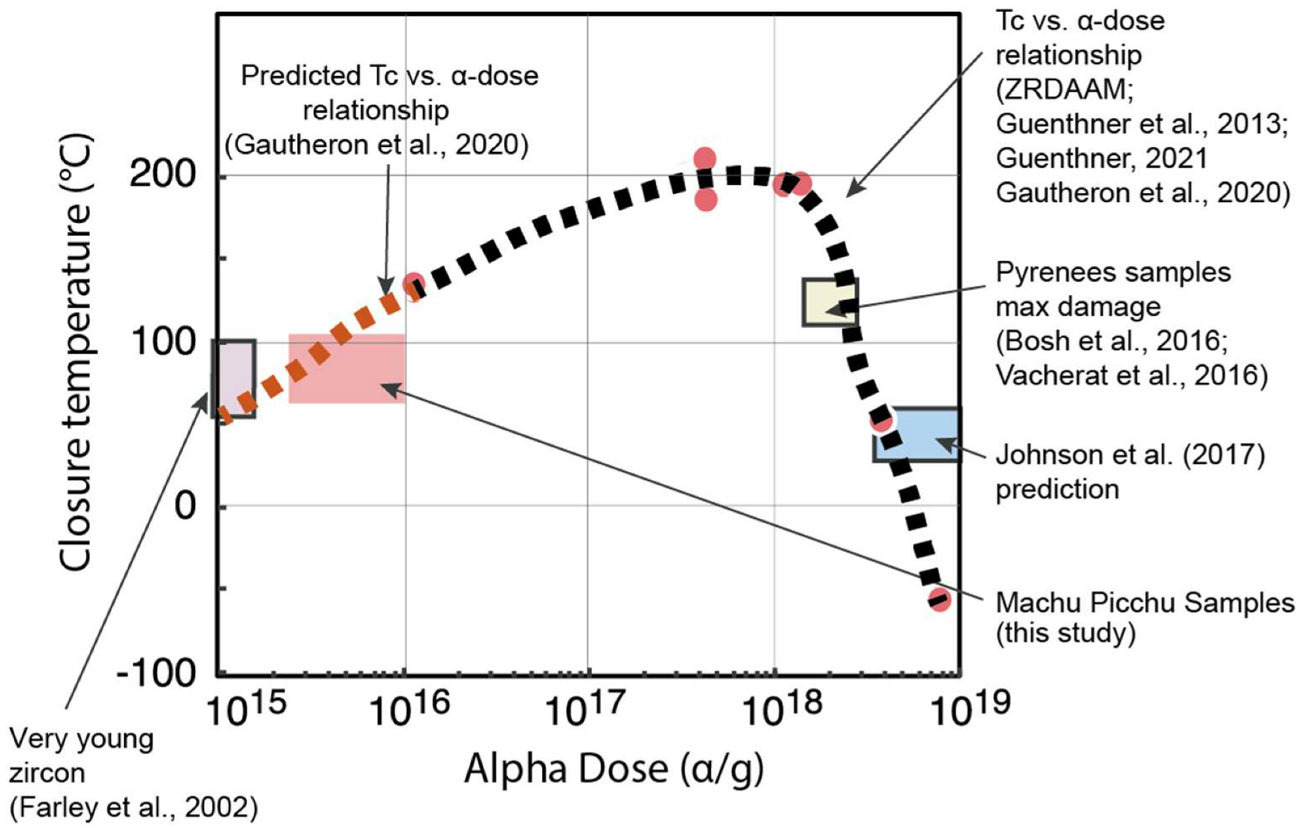 Minerals 12 00145 g008
