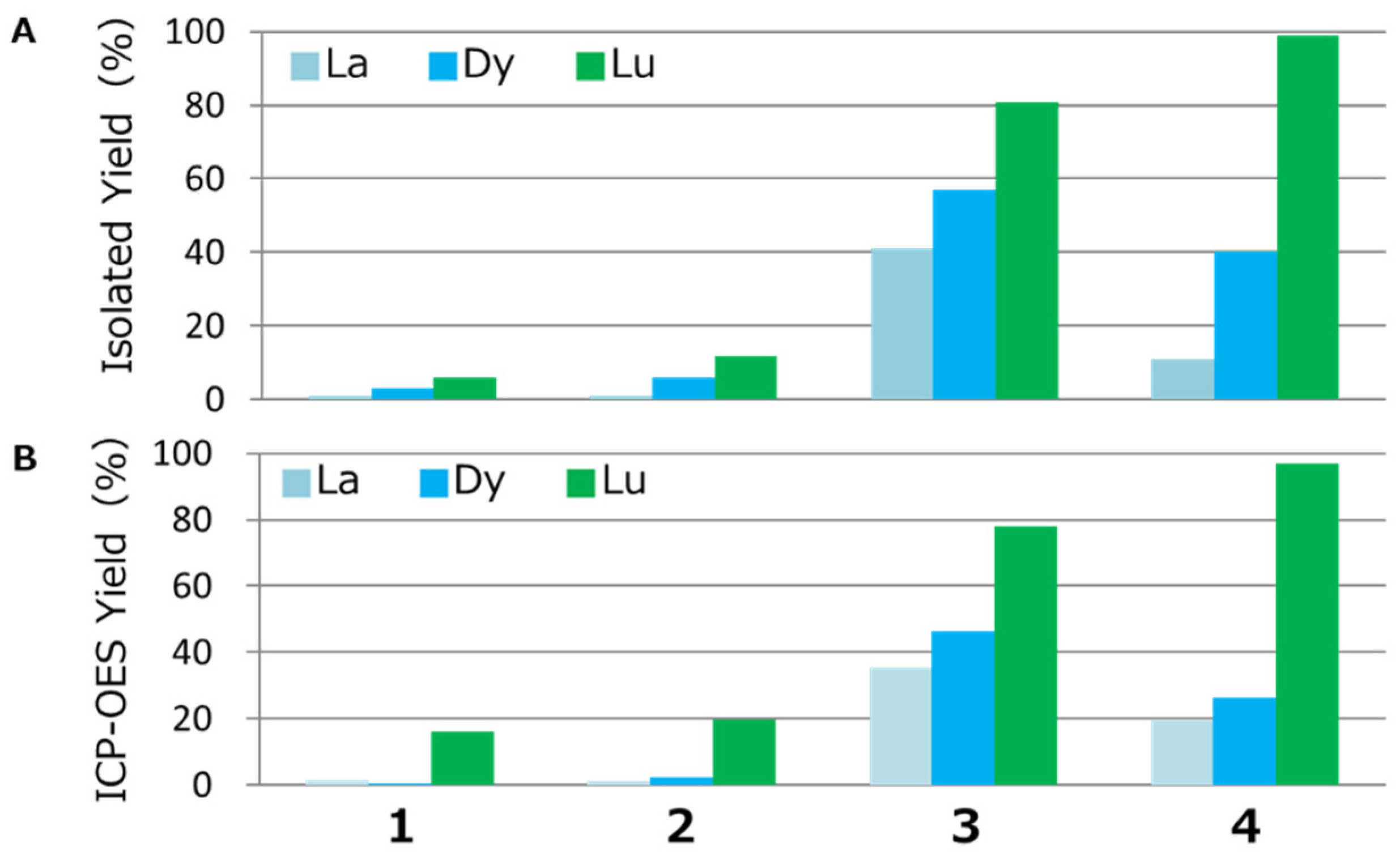 Minerals 12 00148 g003