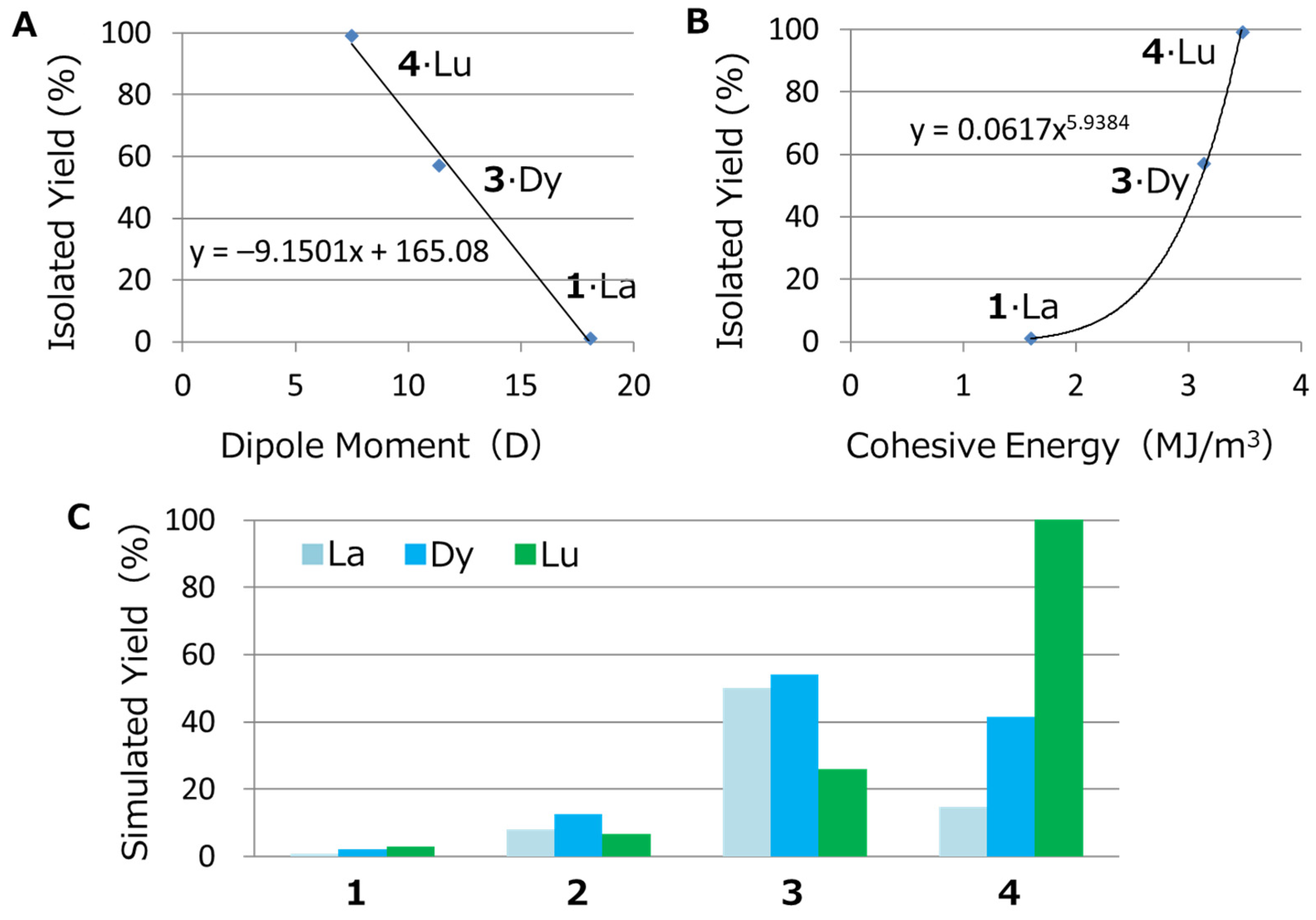 Minerals 12 00148 g006