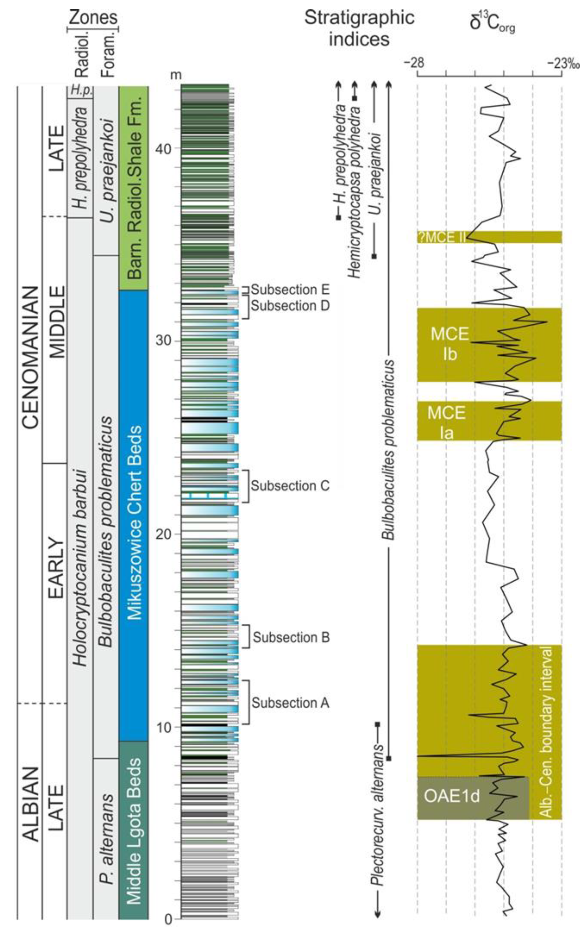 Minerals 12 00152 g004 Minerals 12 00152 g004
