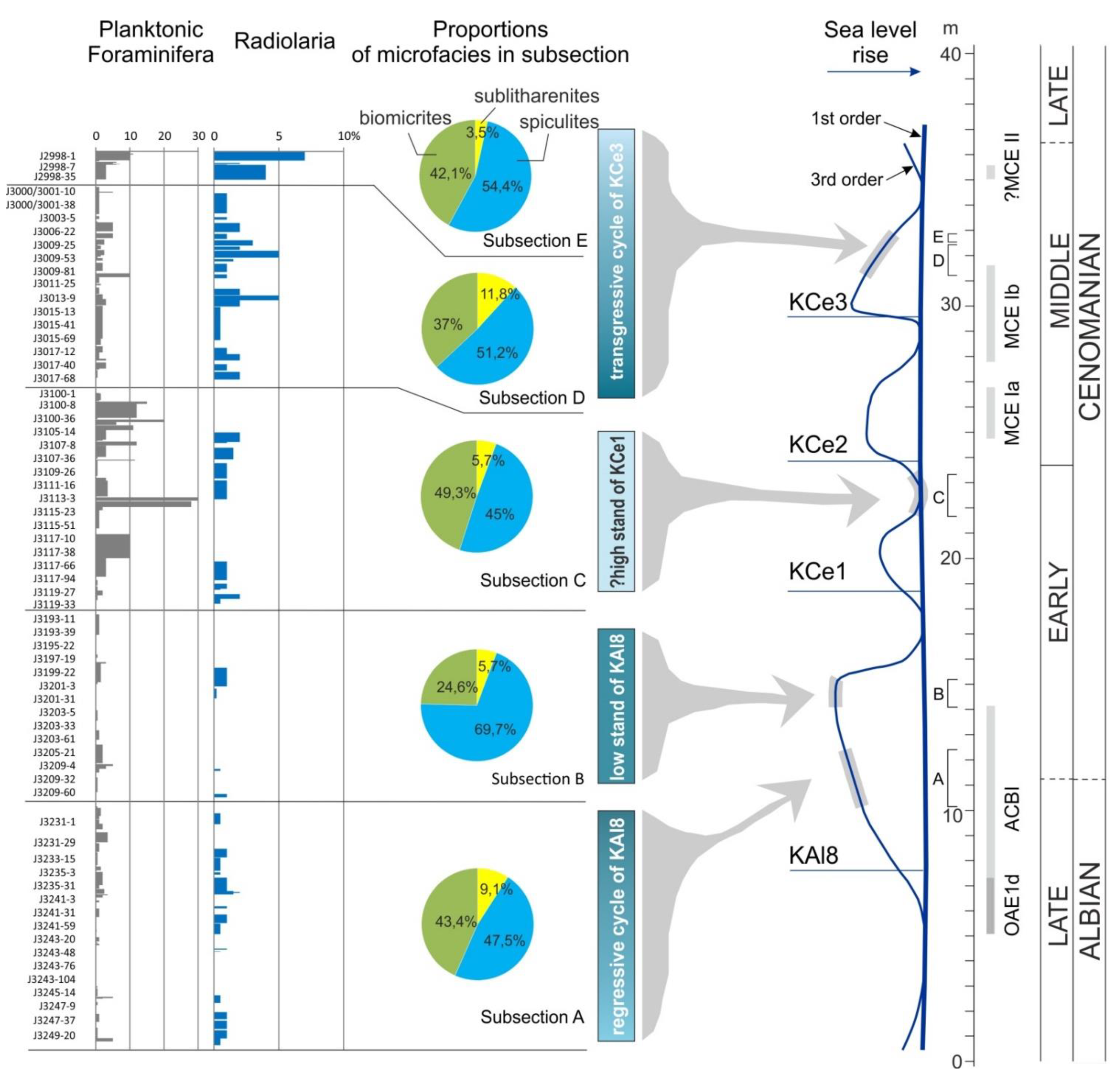 Minerals 12 00152 g011 Minerals 12 00152 g011