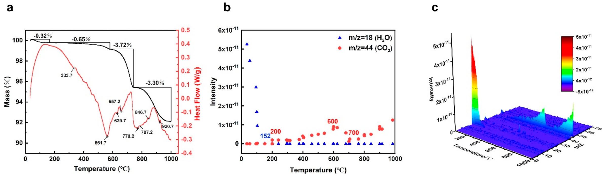 Minerals 12 00155 g001