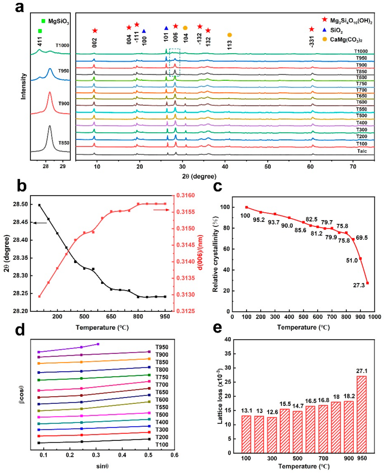 Minerals 12 00155 g002