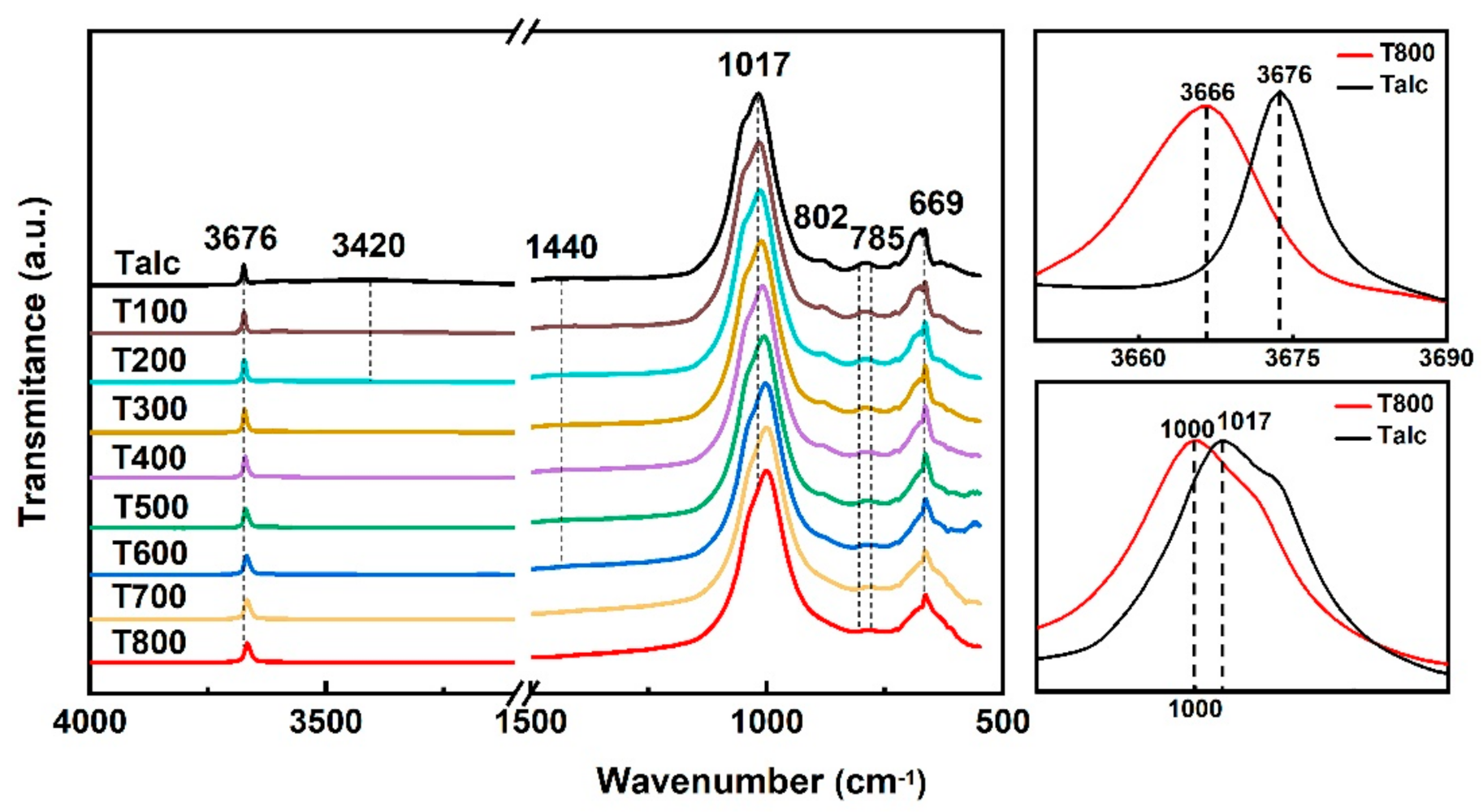 Minerals 12 00155 g003