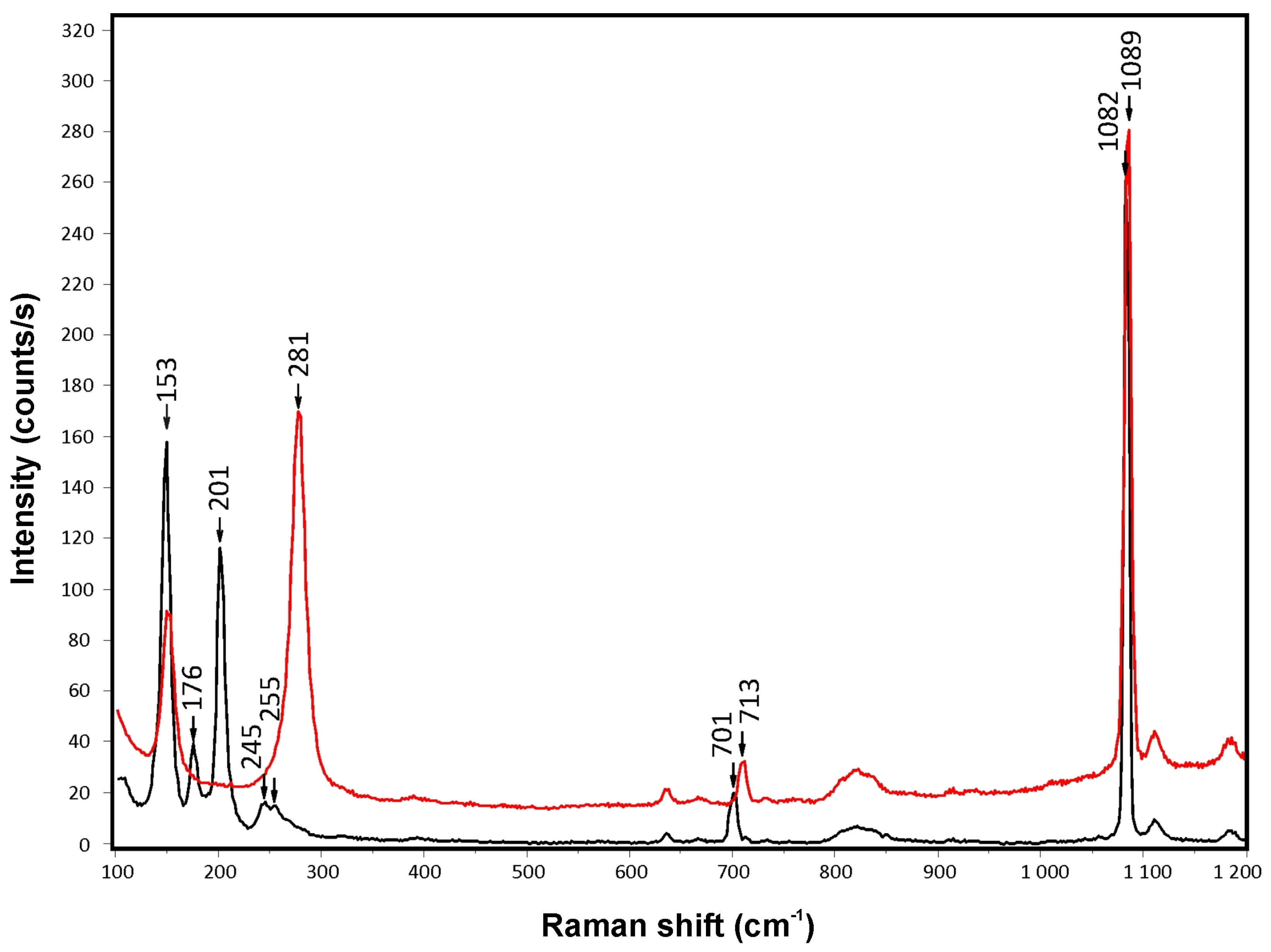 Minerals 12 00156 g013 Minerals 12 00156 g013