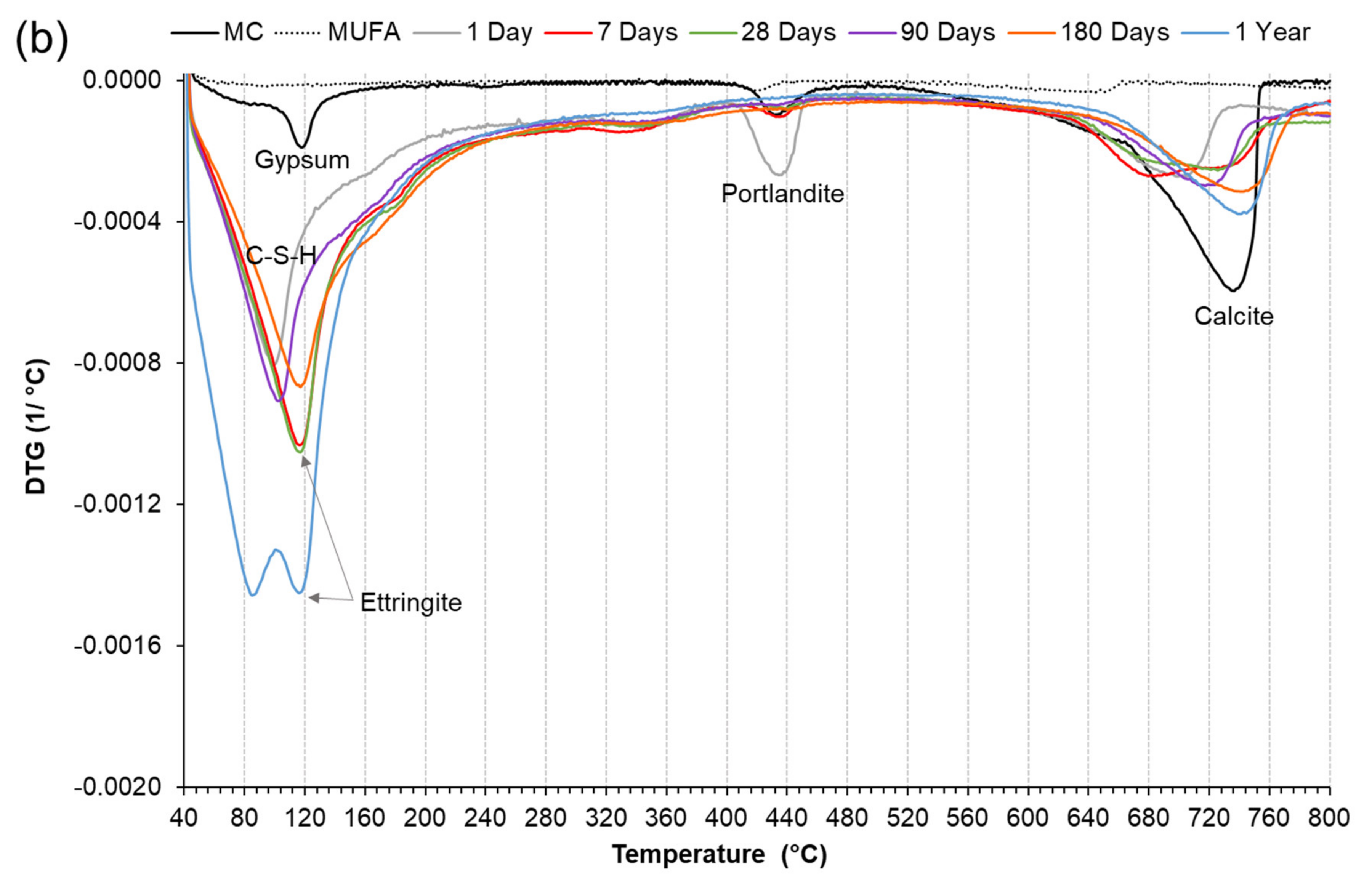 Minerals 12 00157 g007b