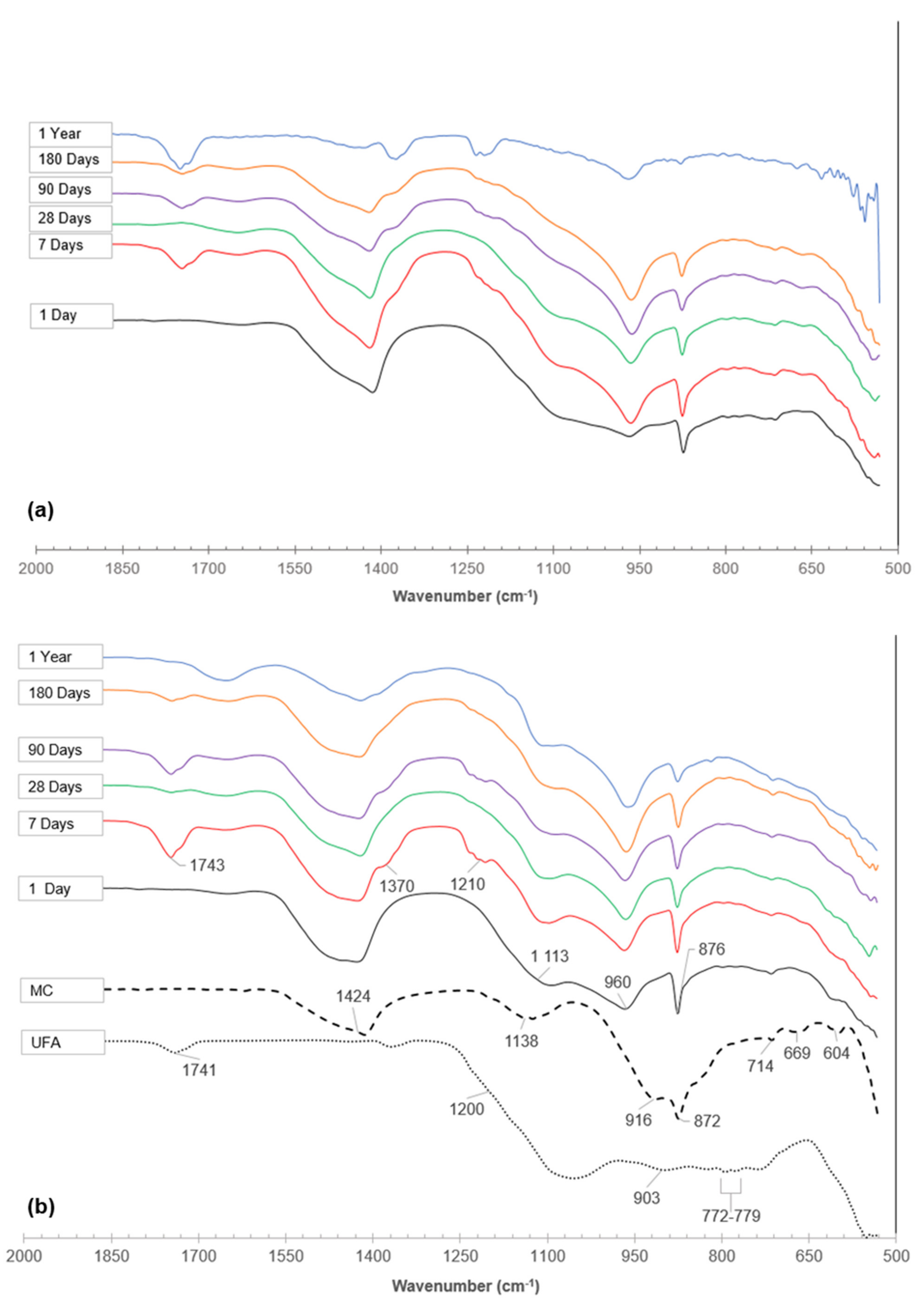 Minerals 12 00157 g008