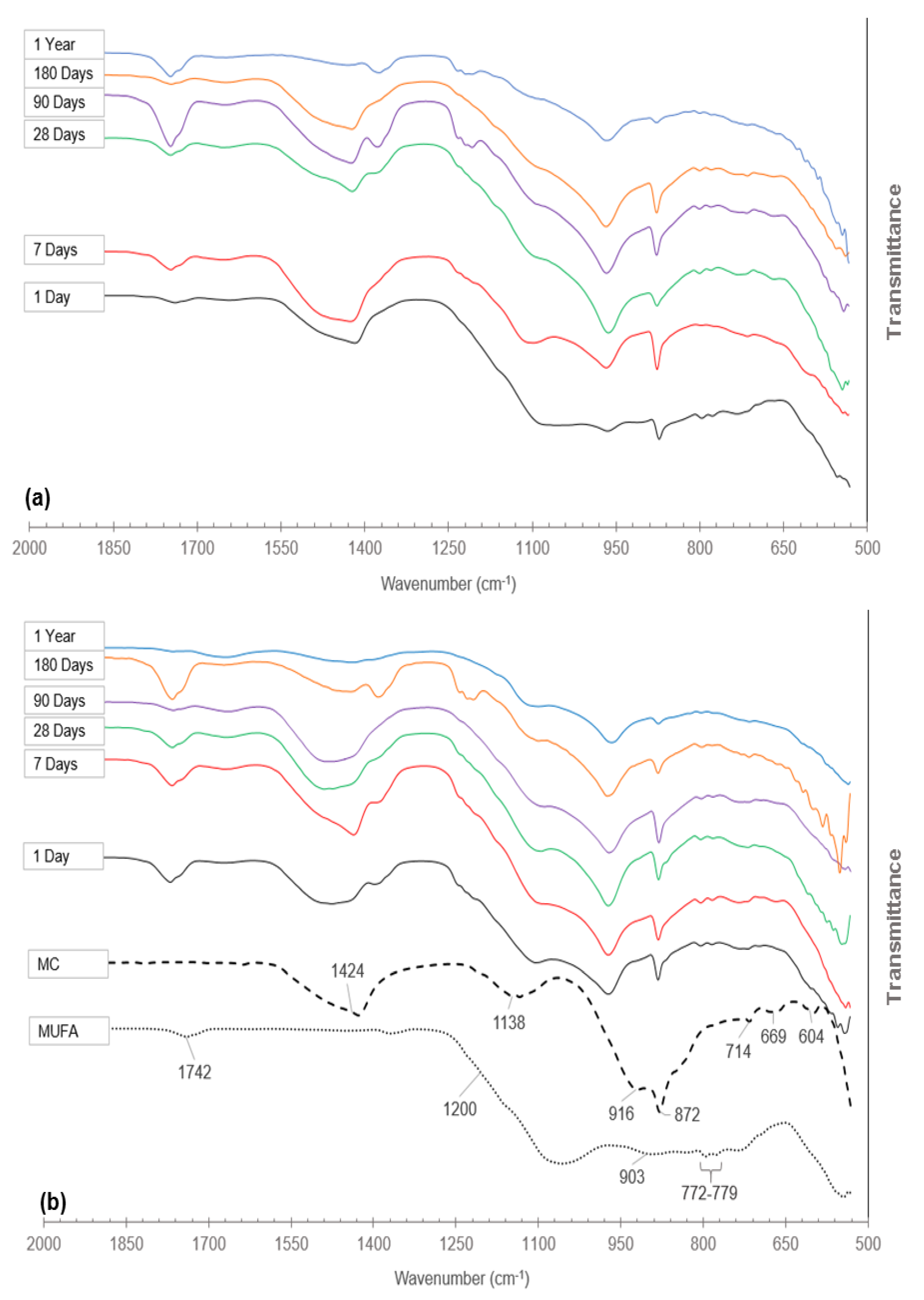 Minerals 12 00157 g009