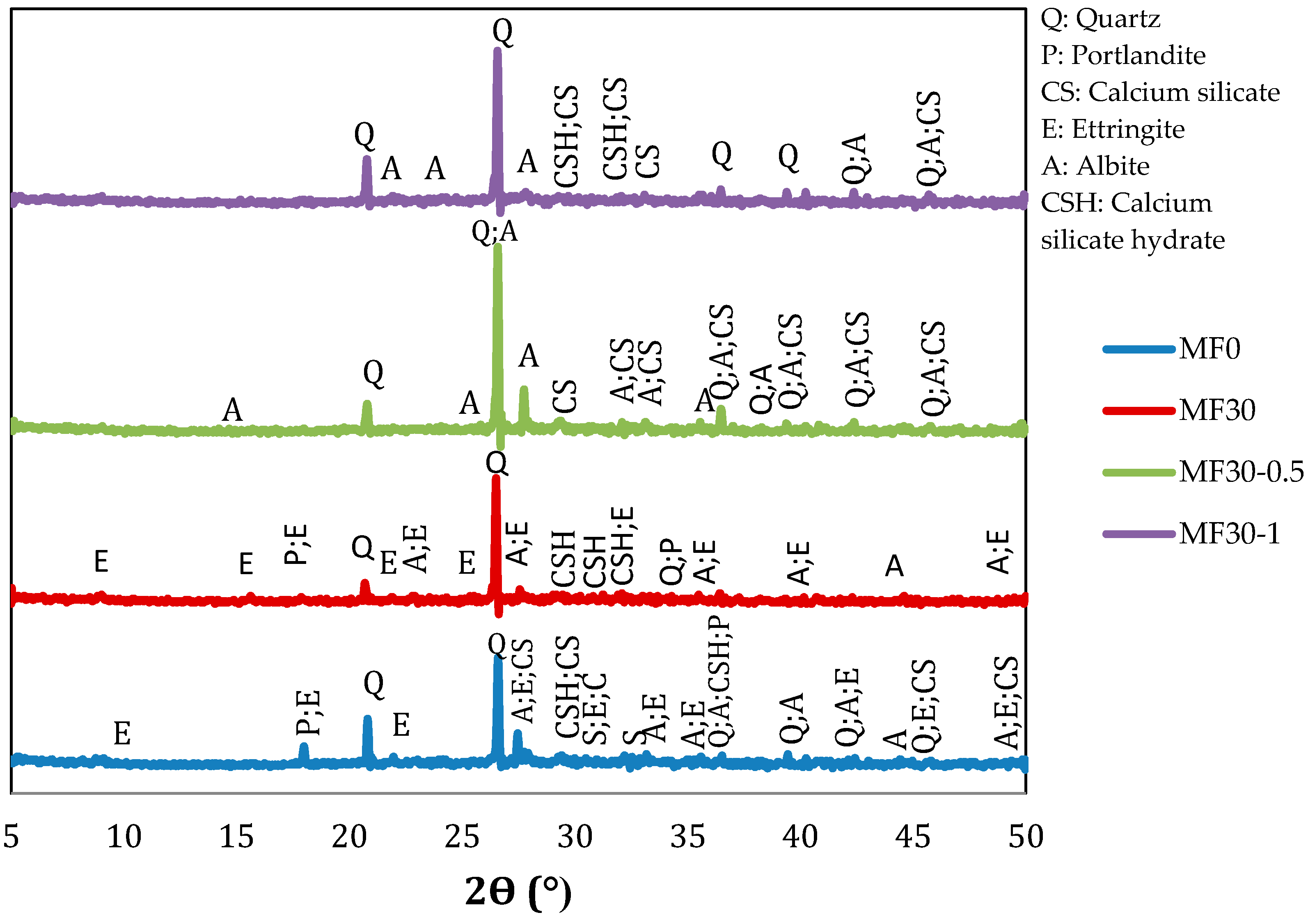 Minerals 12 00159 g011 Minerals 12 00159 g011