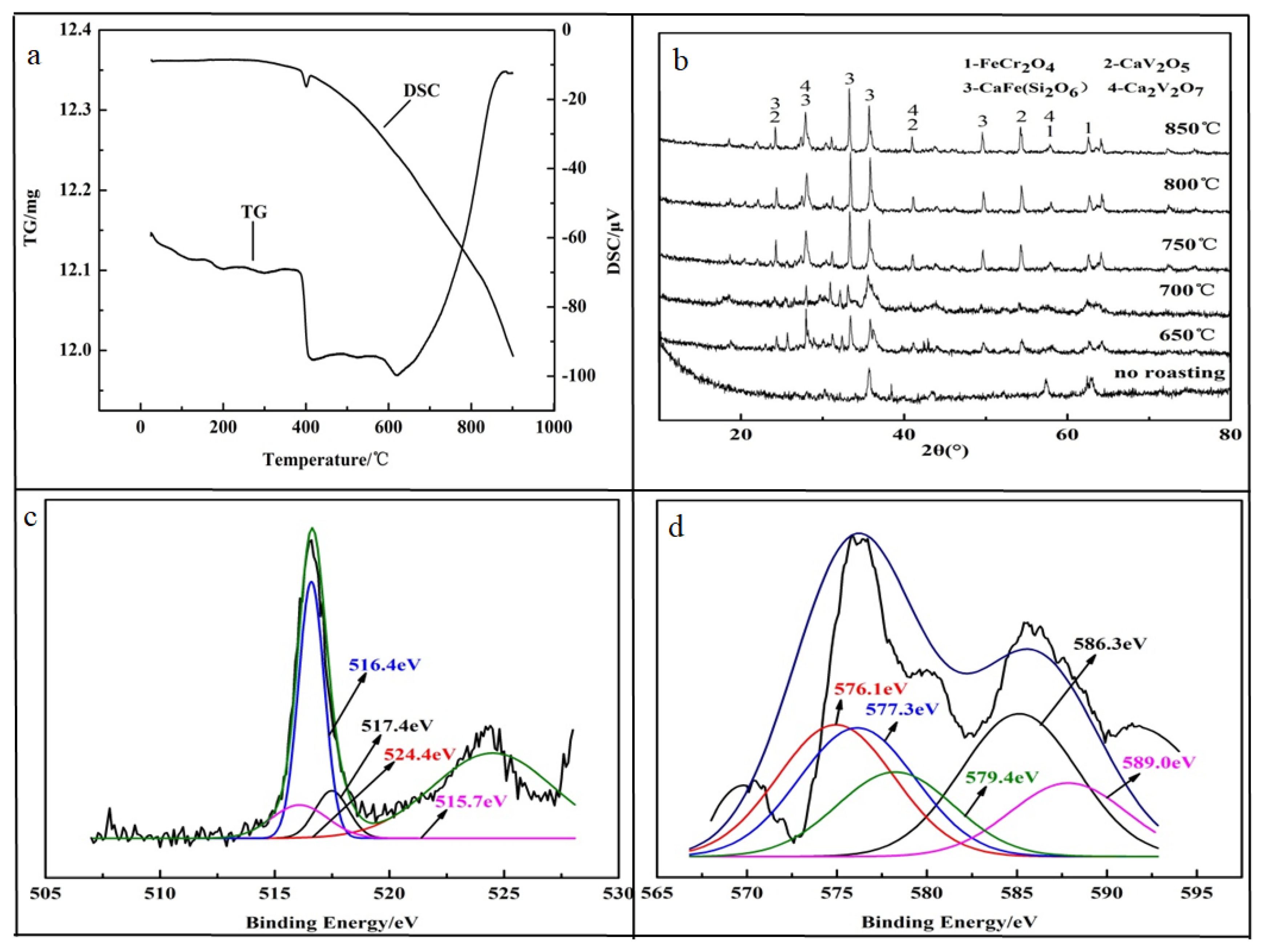 Minerals 12 00160 g003
