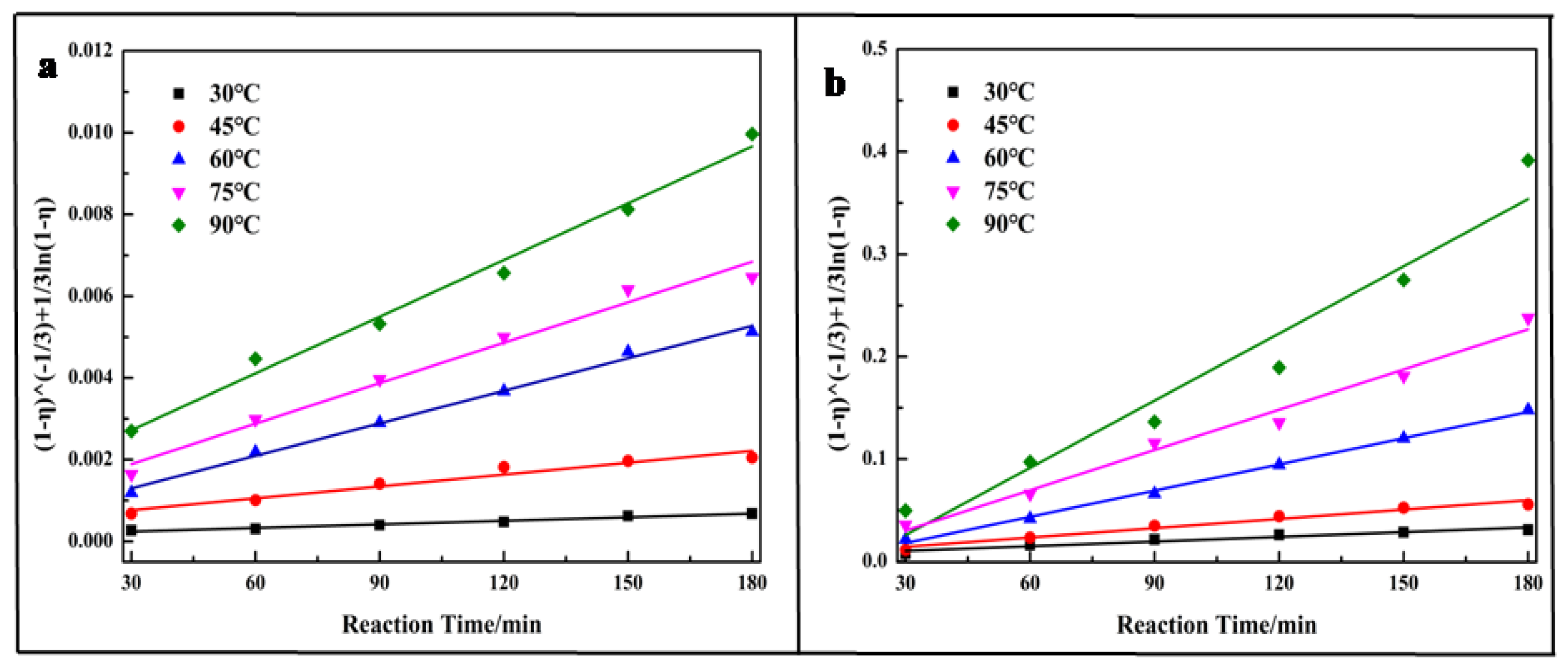 Minerals 12 00160 g005