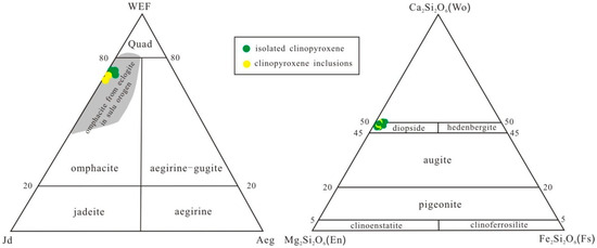 Minerals 12 00162 g003