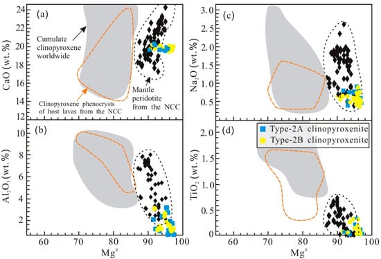 Minerals 12 00162 g004
