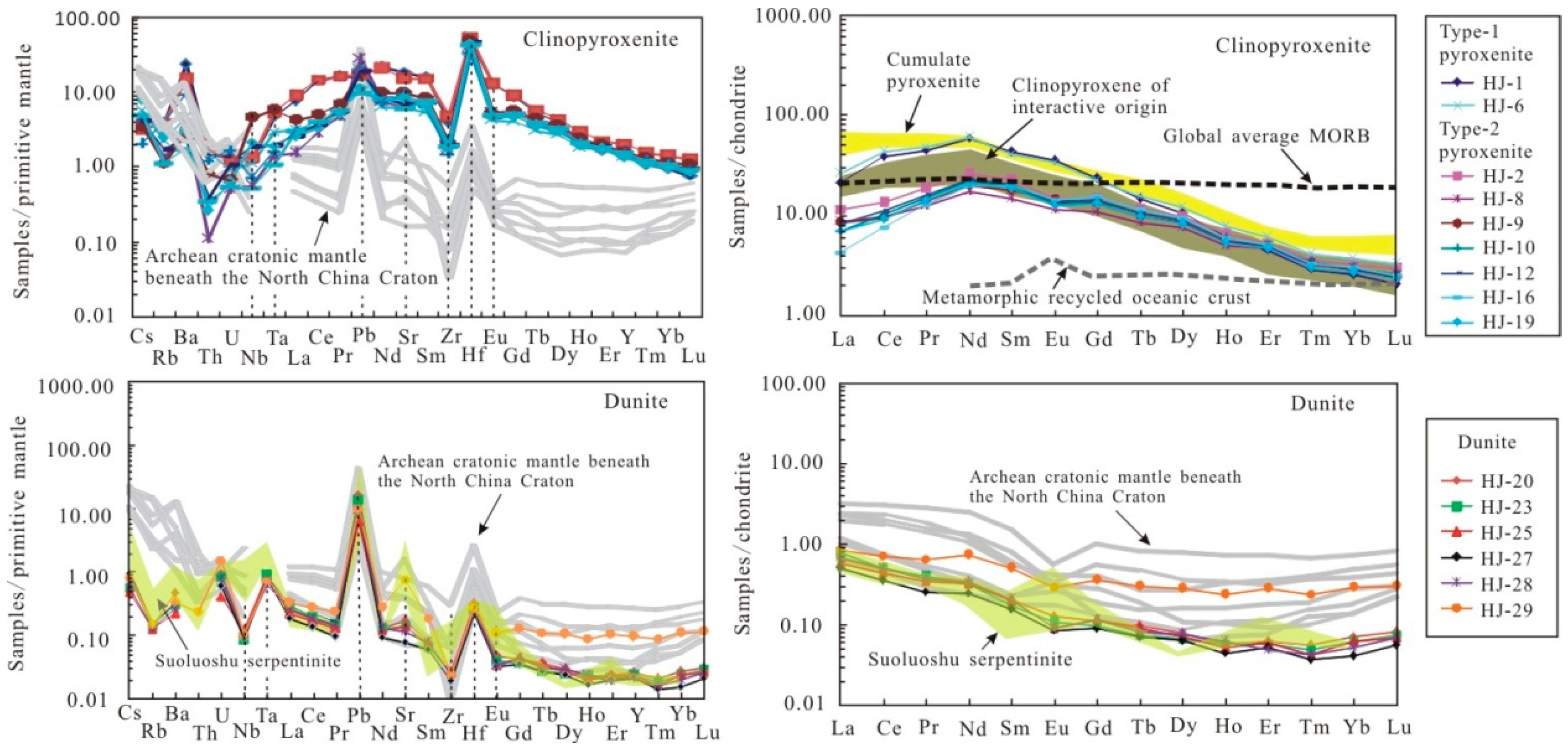 Minerals 12 00162 g010