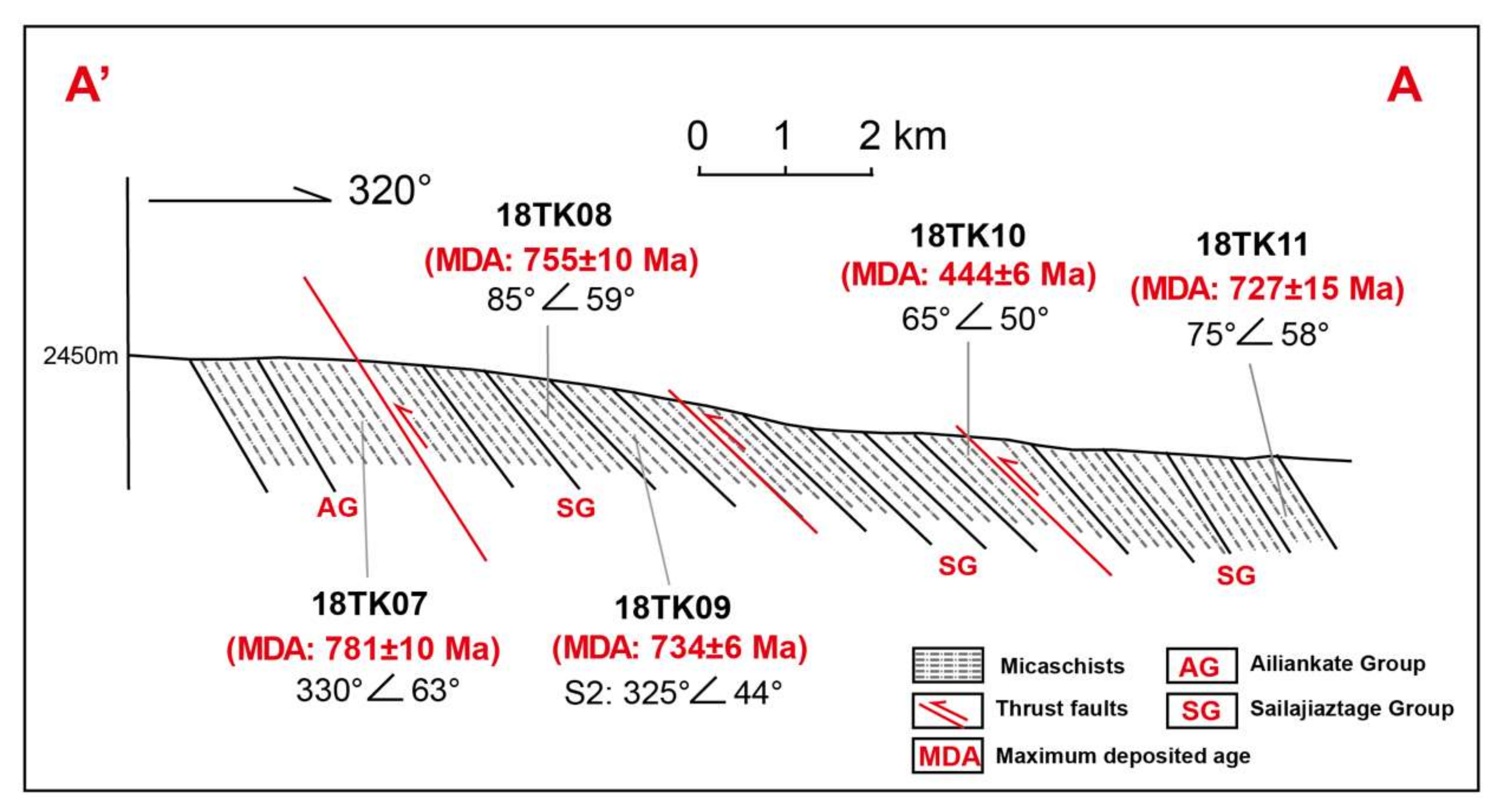 Minerals 12 00166 g005