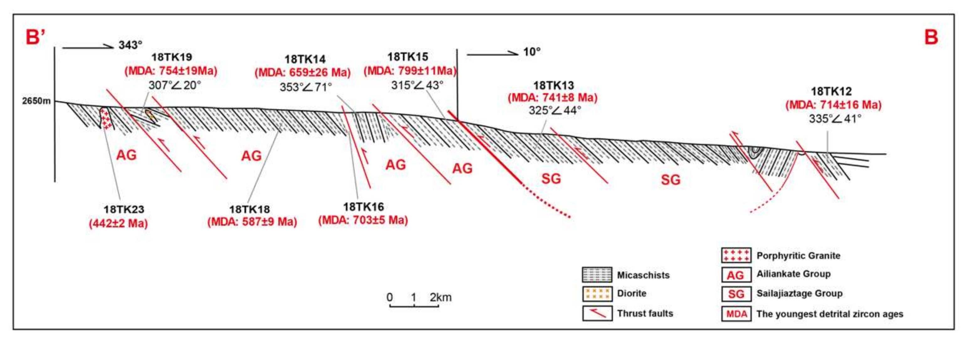 Minerals 12 00166 g006