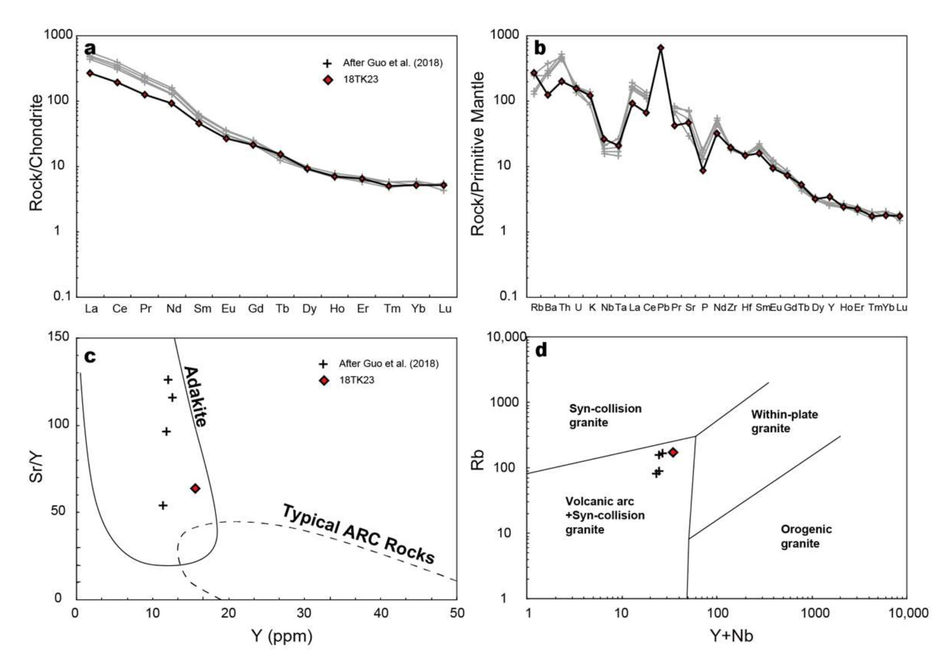 Minerals 12 00166 g009