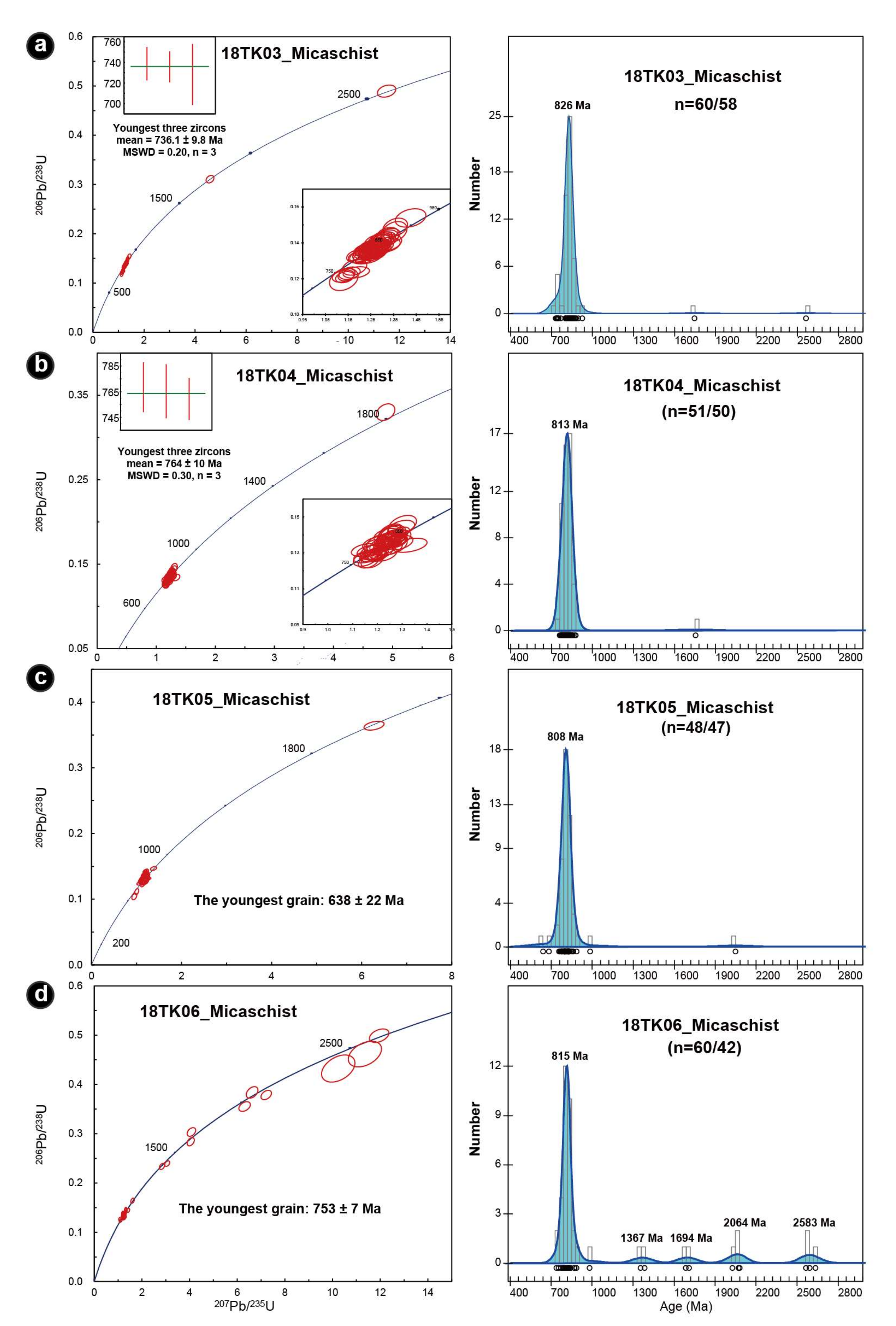 Minerals 12 00166 g010