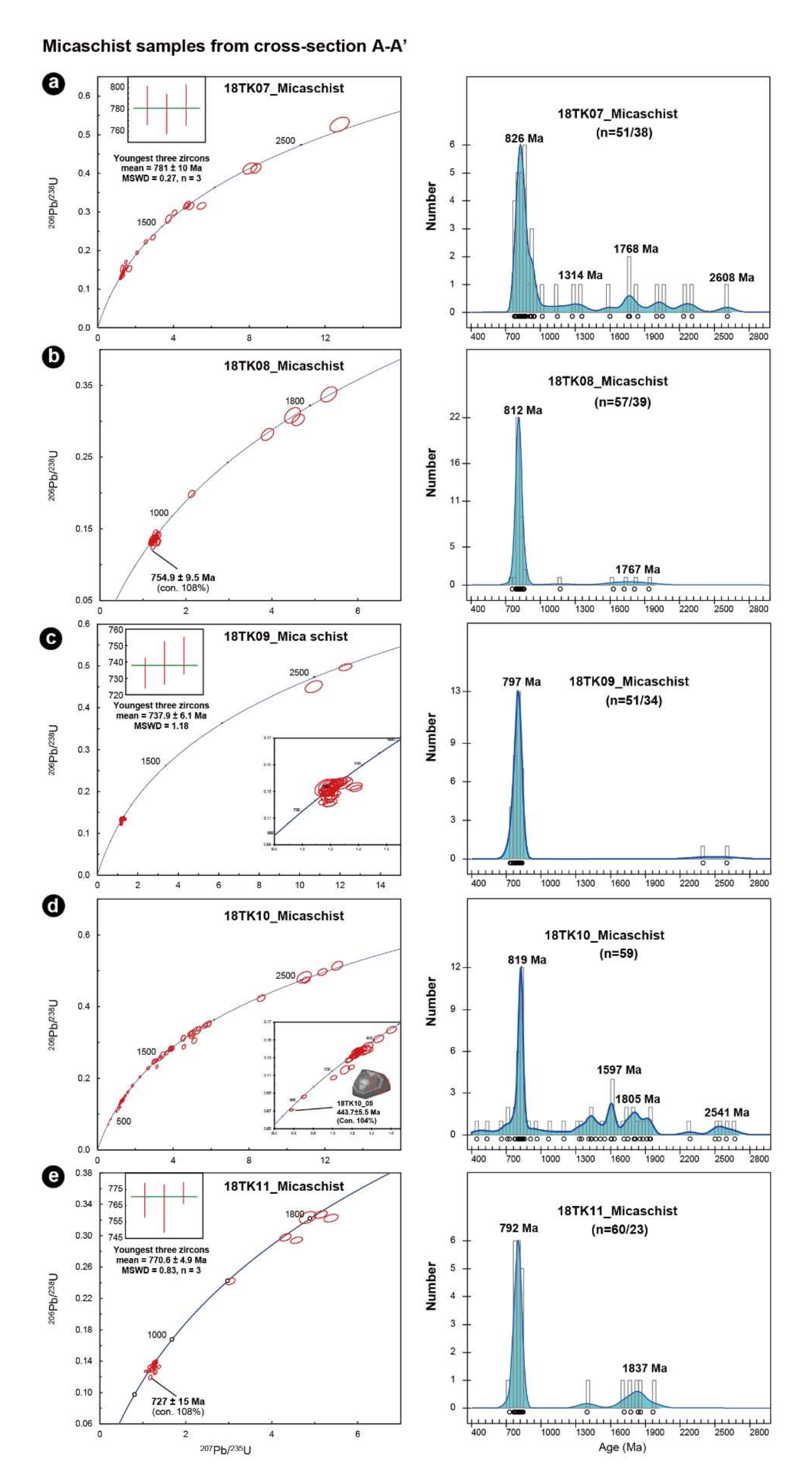 Minerals 12 00166 g011