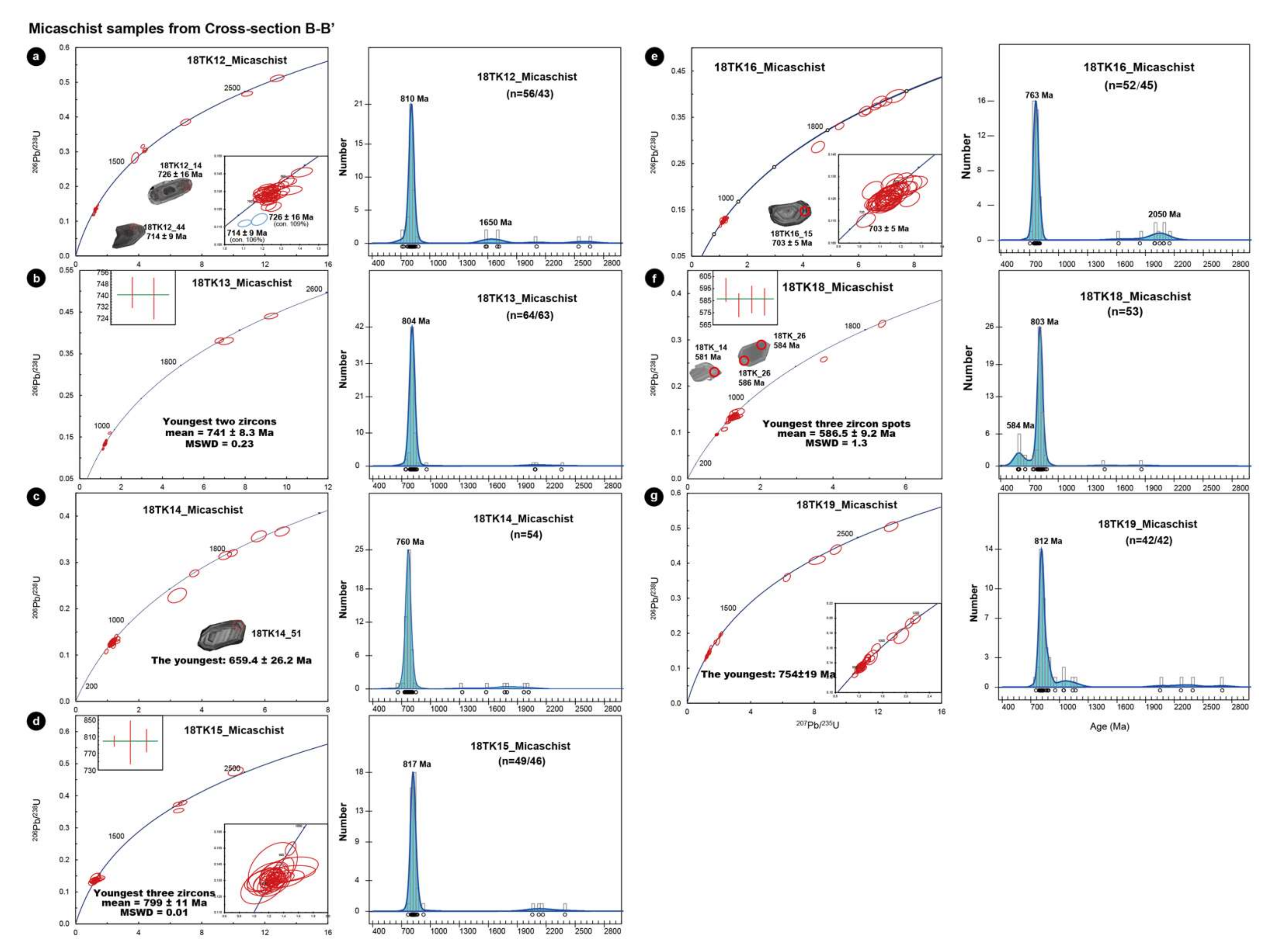 Minerals 12 00166 g012