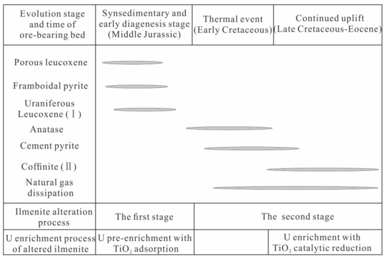 Minerals 12 00167 g006