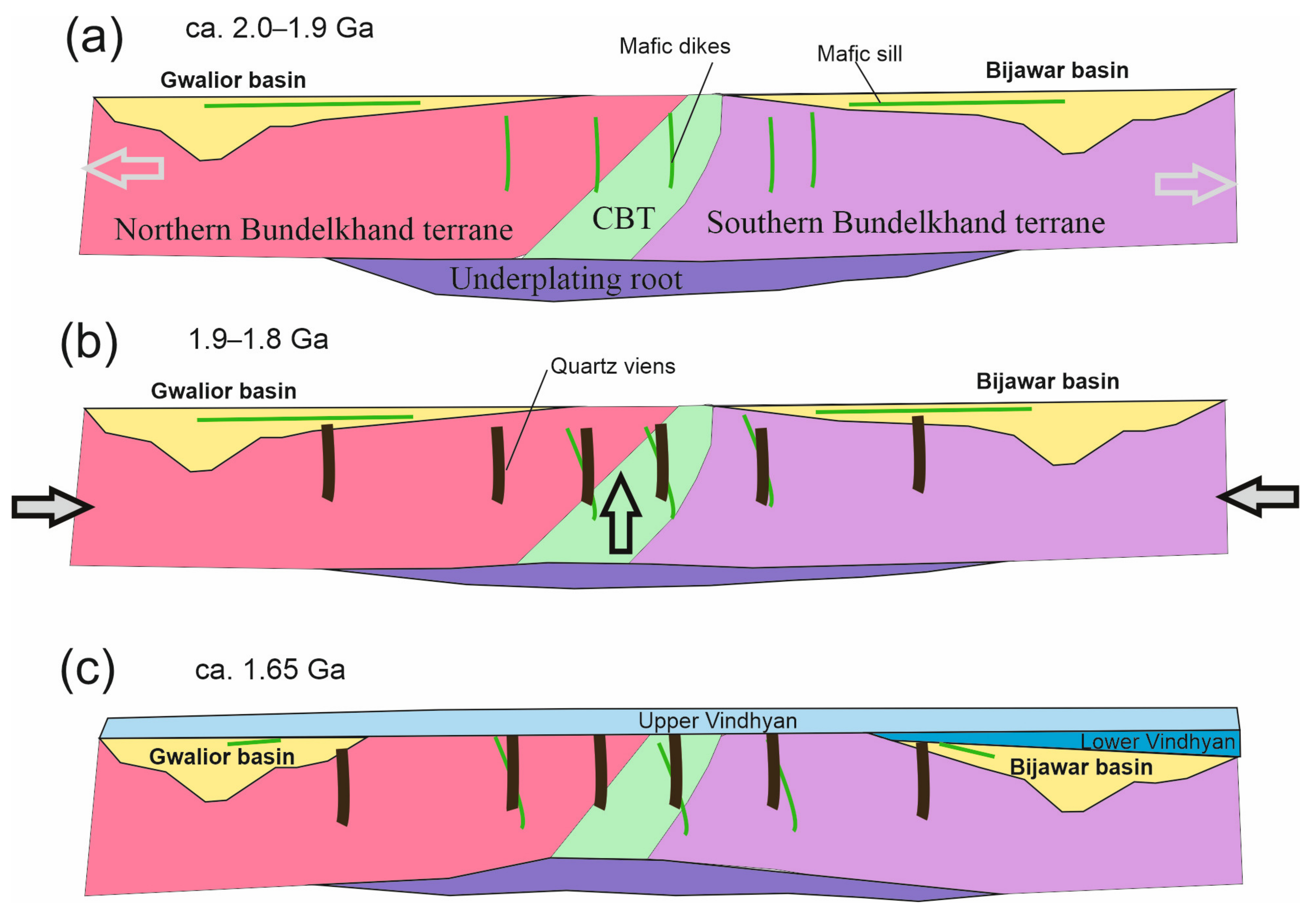 Minerals 12 00168 g007