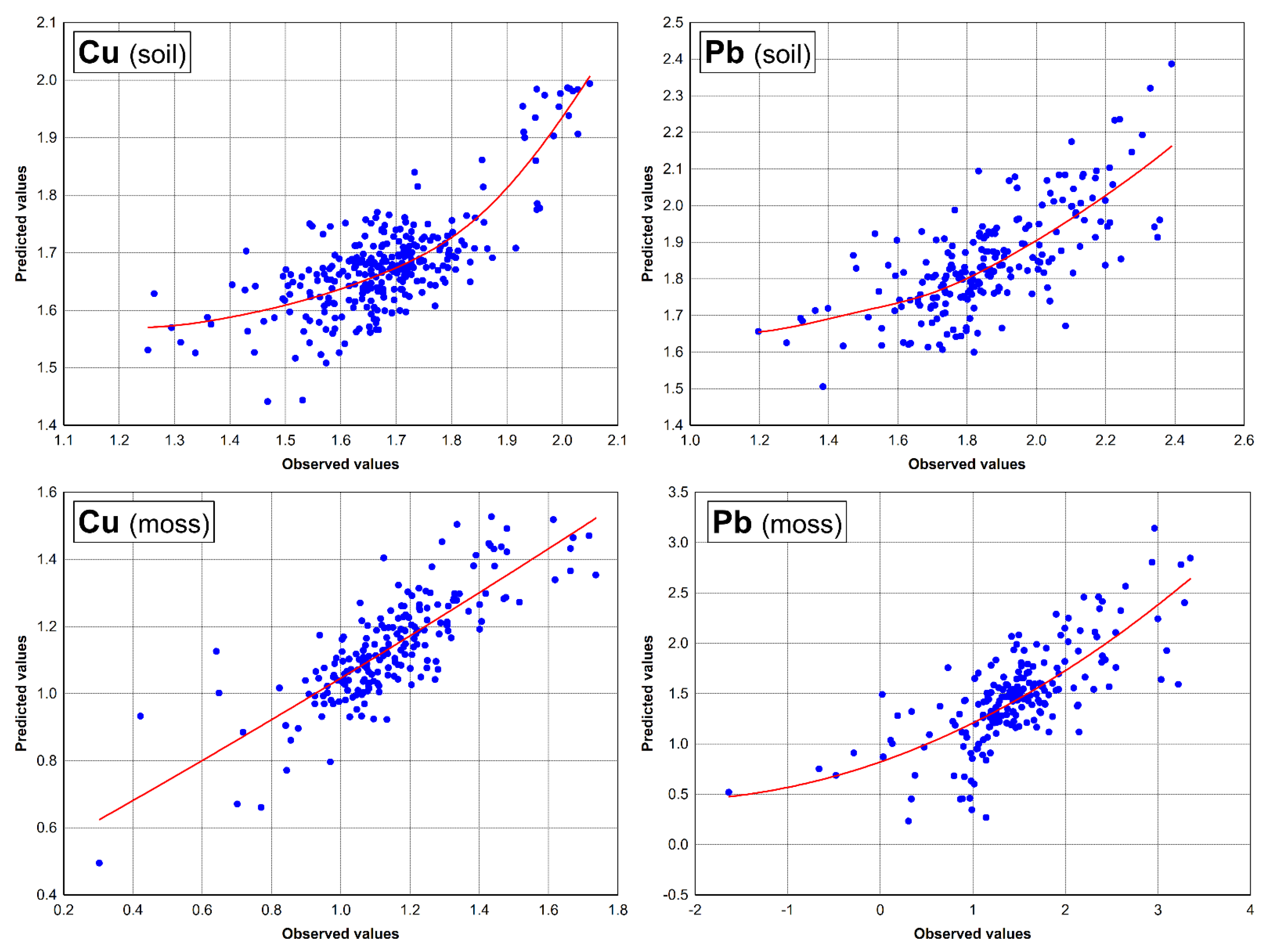 Minerals 12 00174 g009