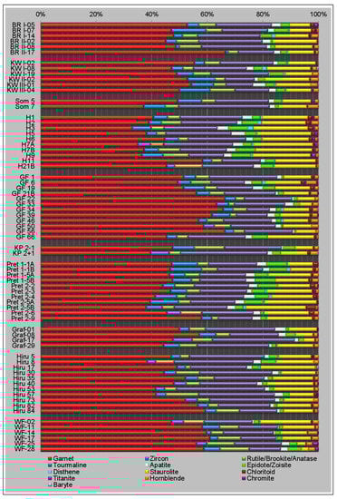 Minerals 12 00178 g0a1 550