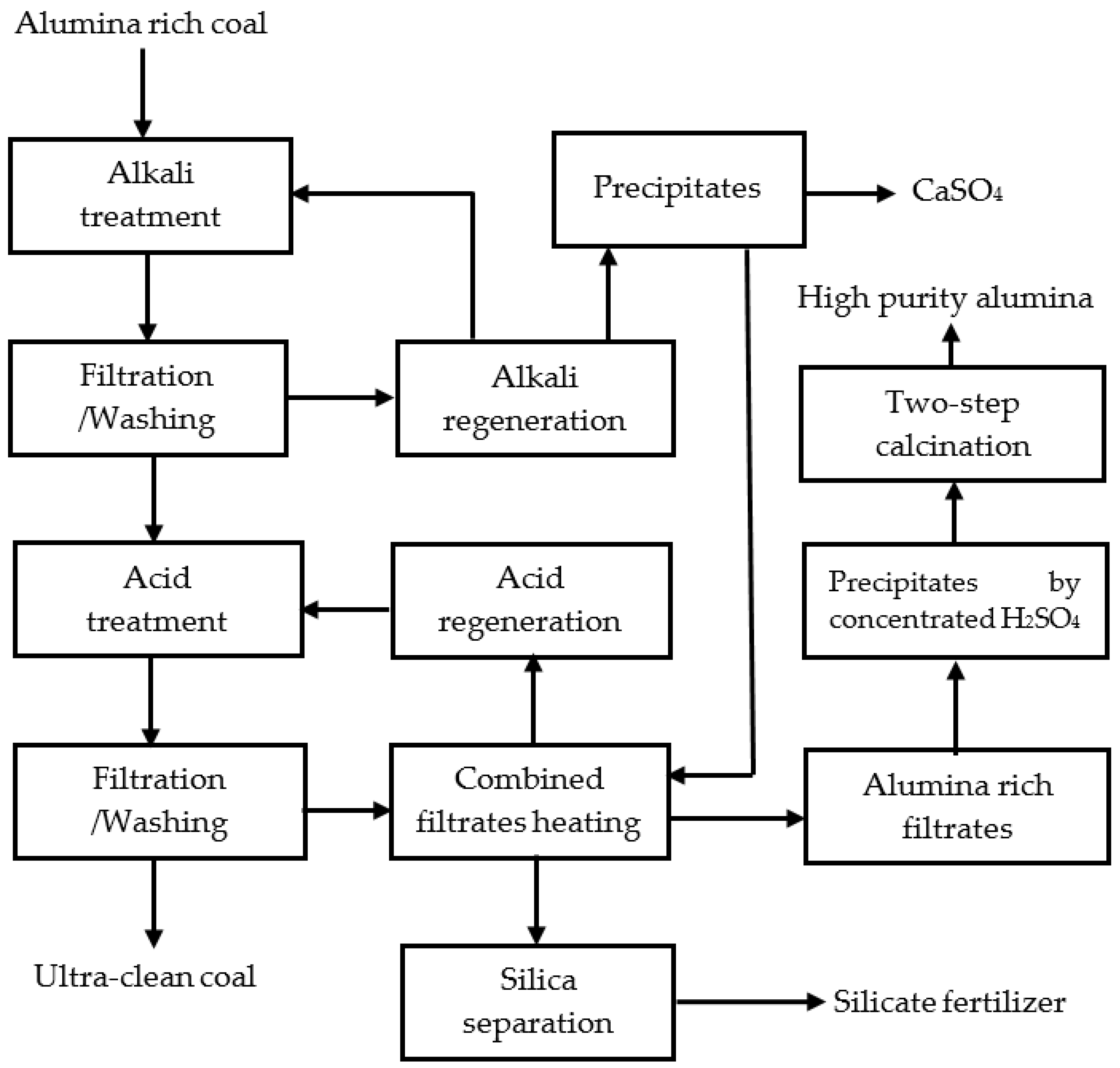 Minerals 12 00179 g002