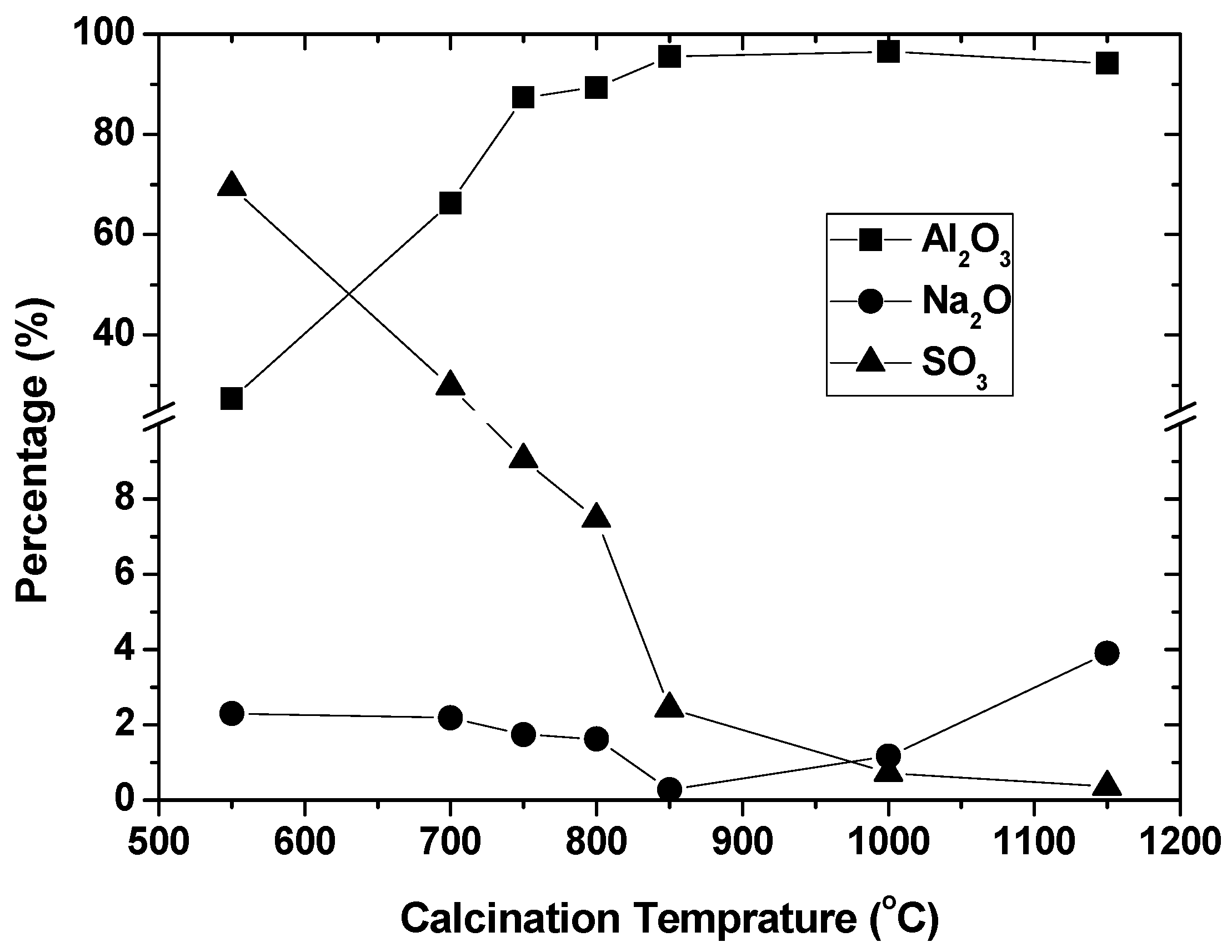 Minerals 12 00179 g007