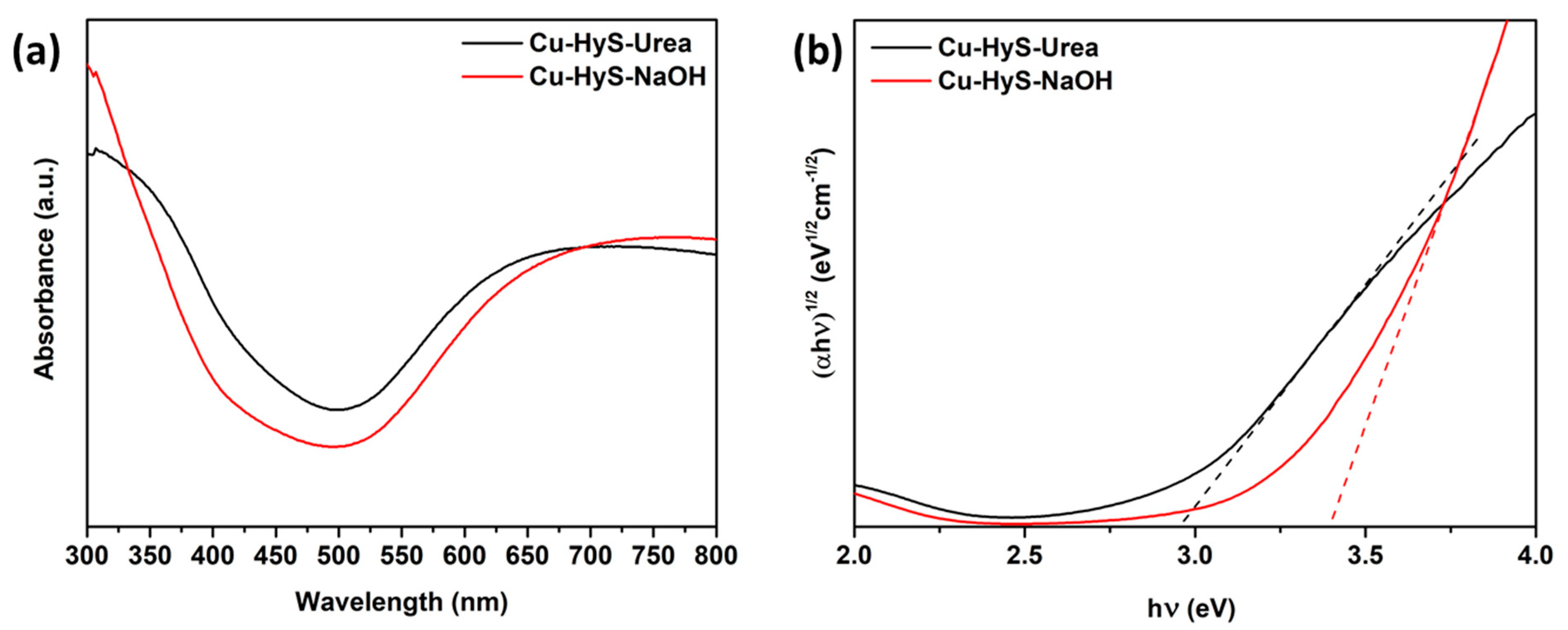 Minerals 12 00182 g002