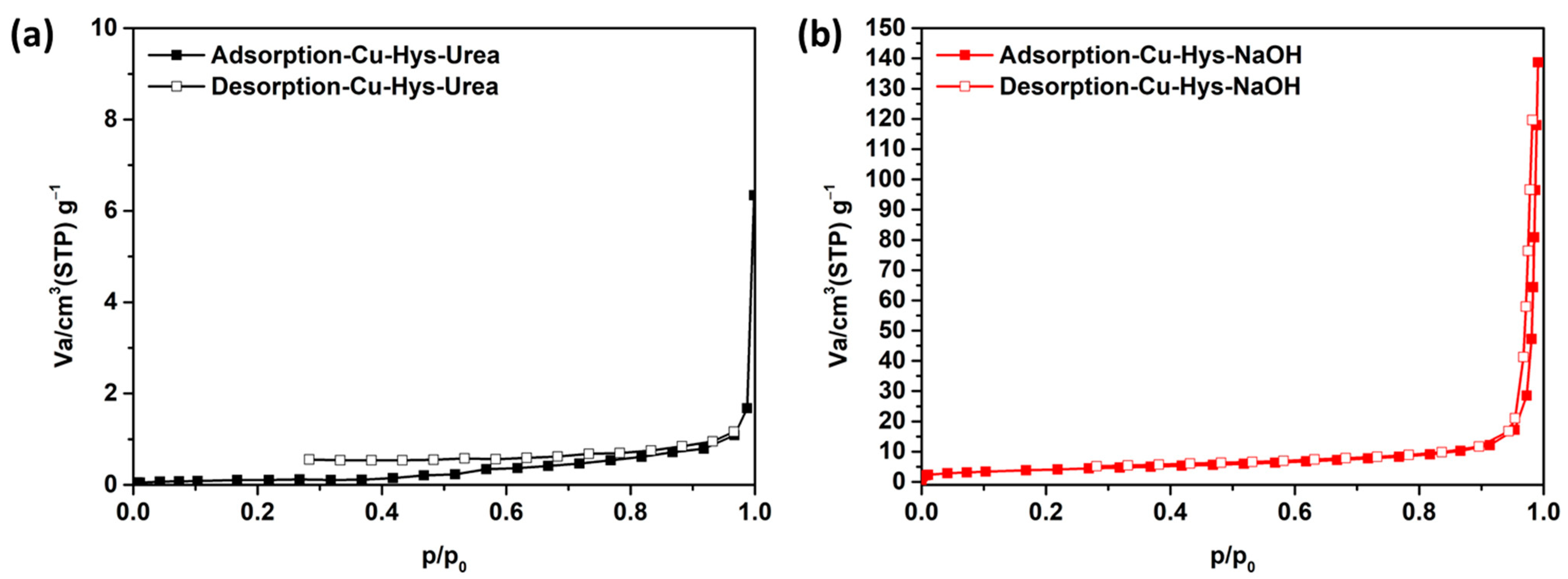 Minerals 12 00182 g004