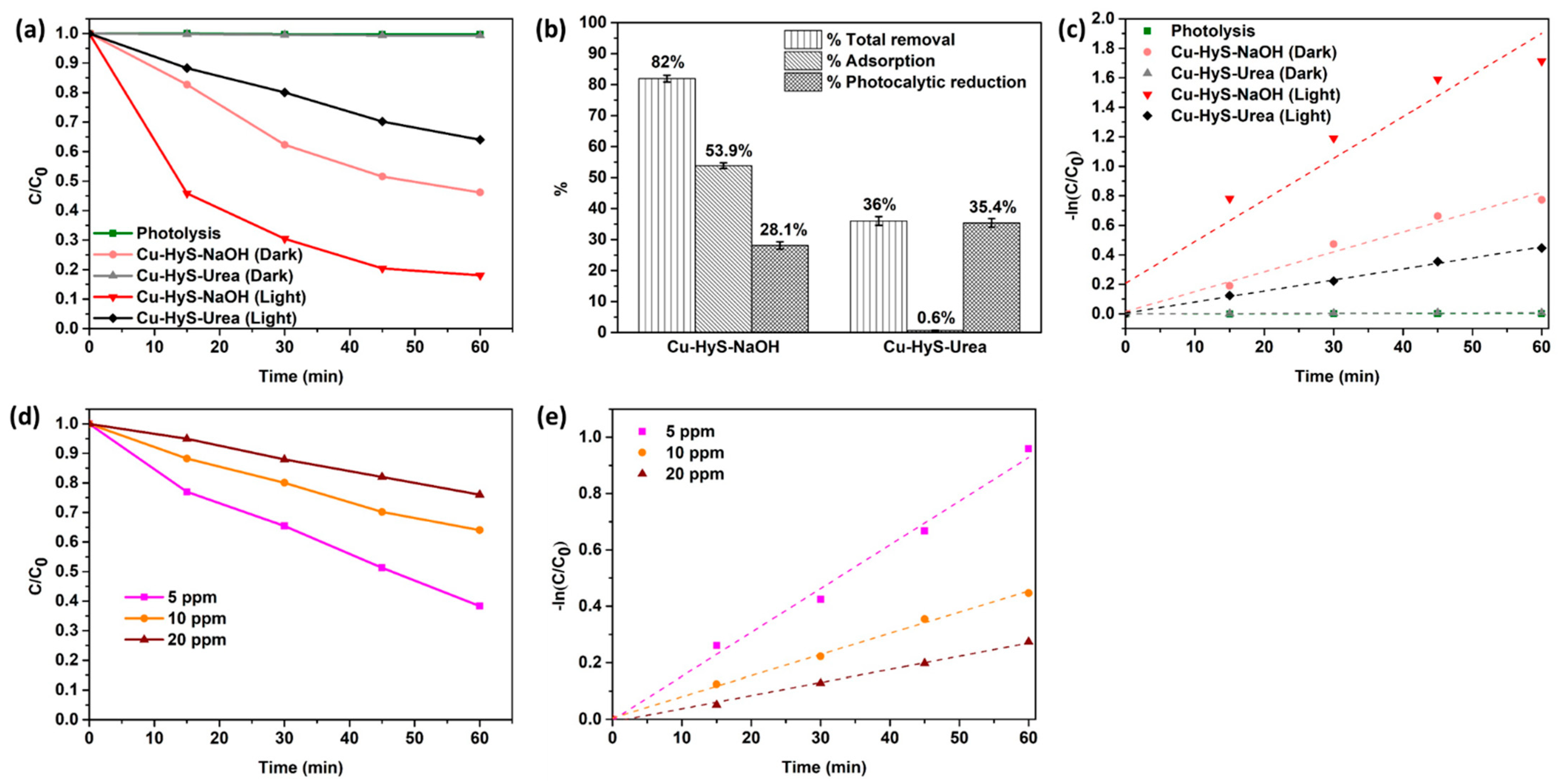 Minerals 12 00182 g006