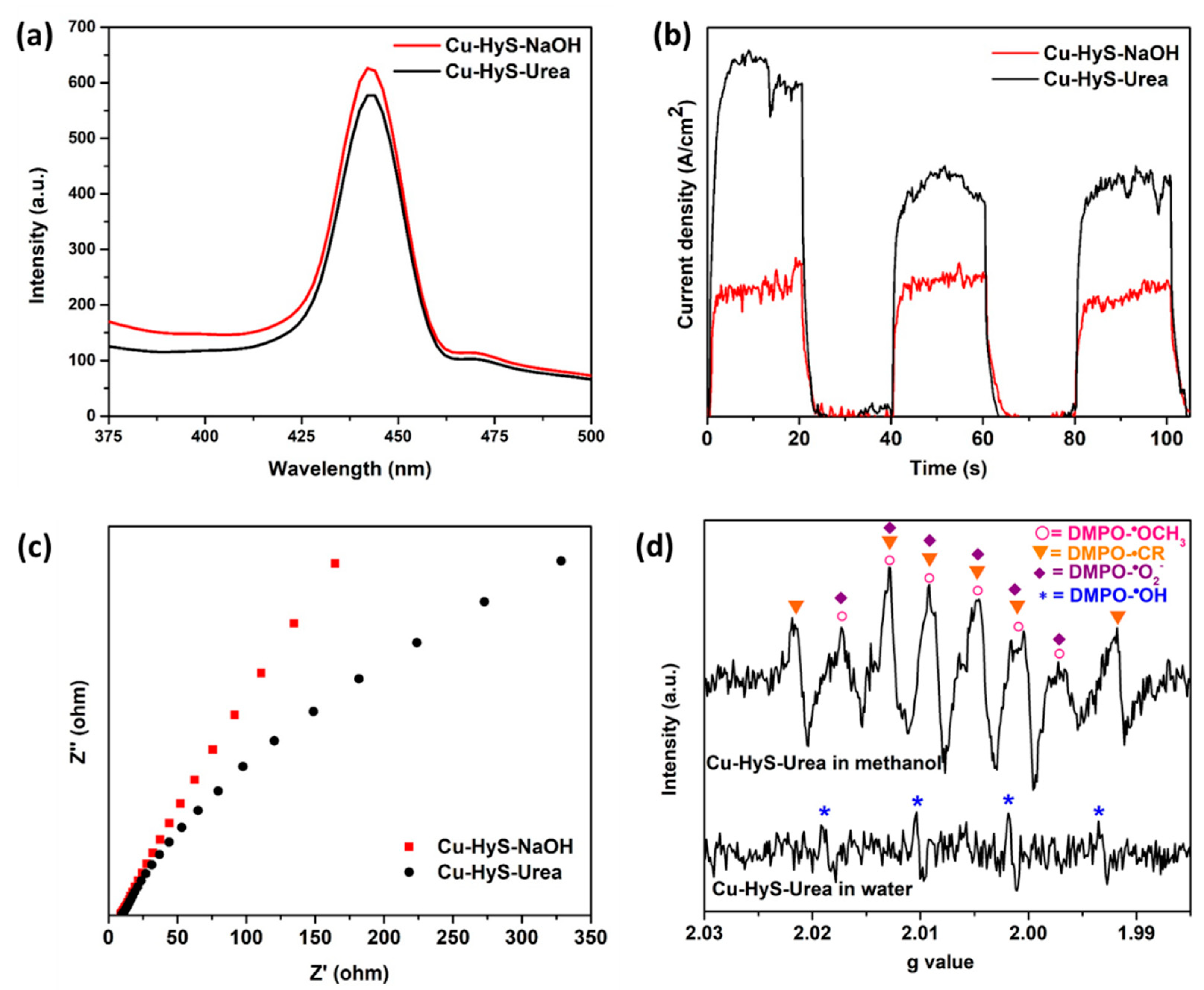 Minerals 12 00182 g008