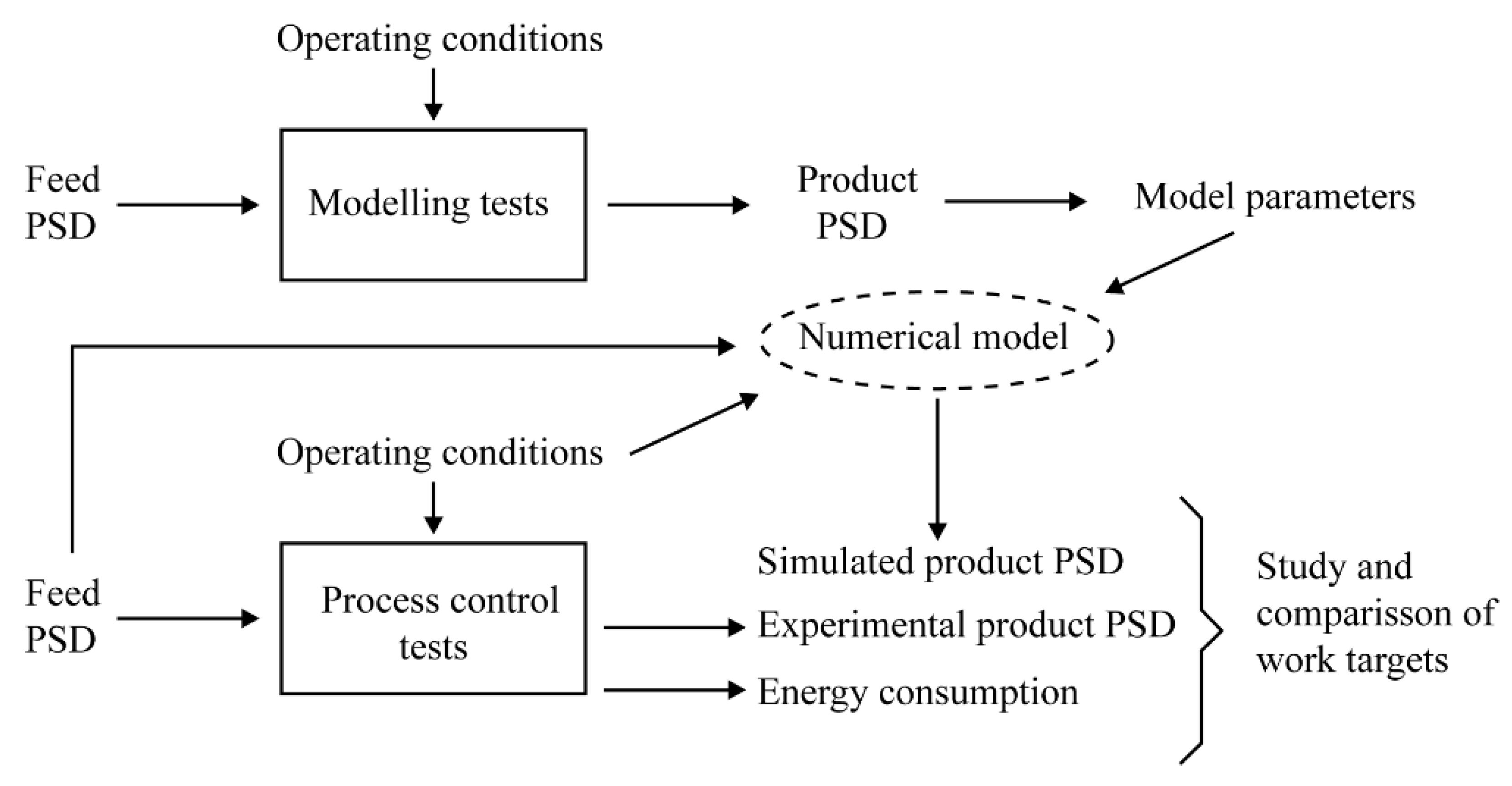 Minerals 12 00183 g003