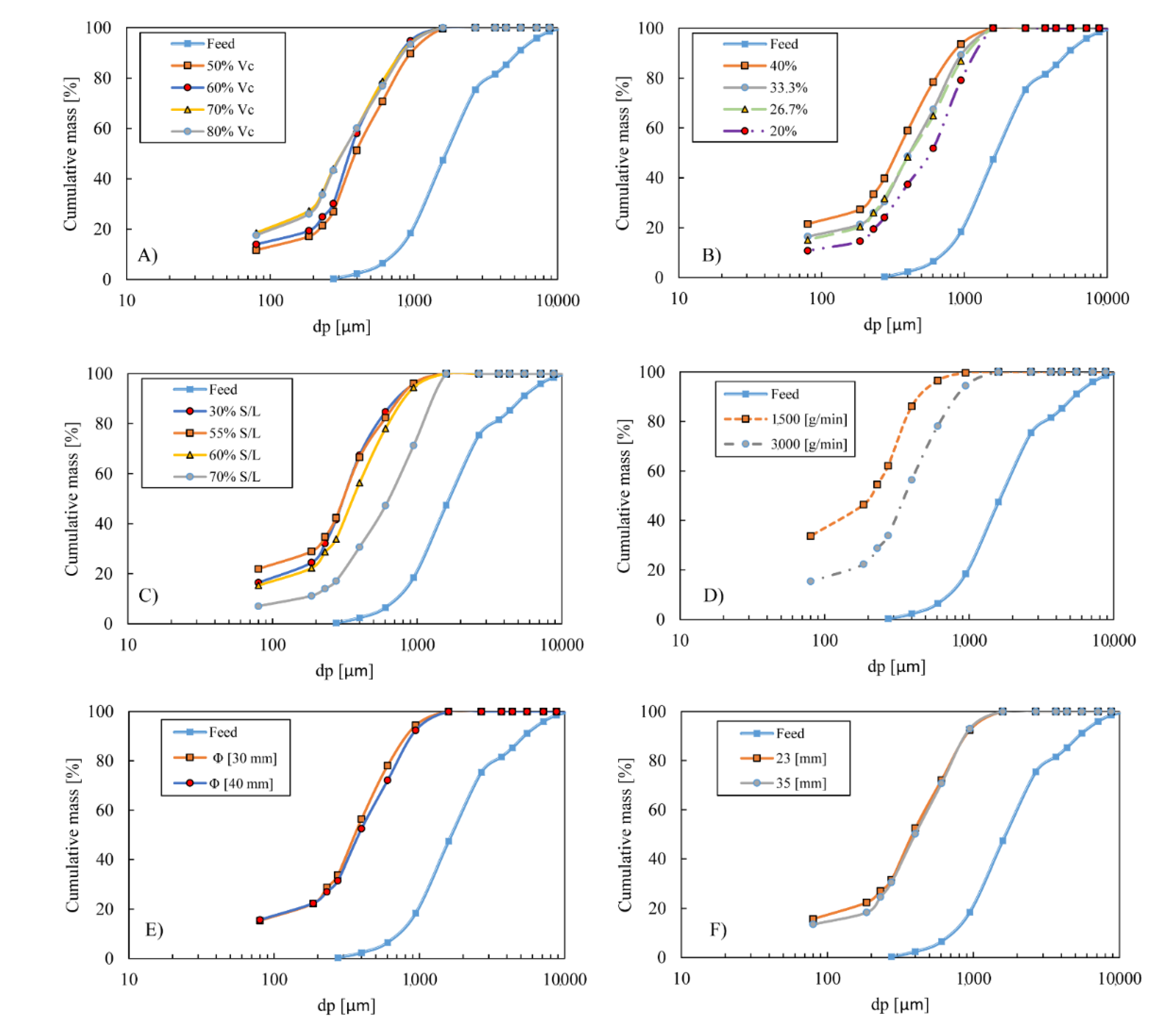 Minerals 12 00183 g006