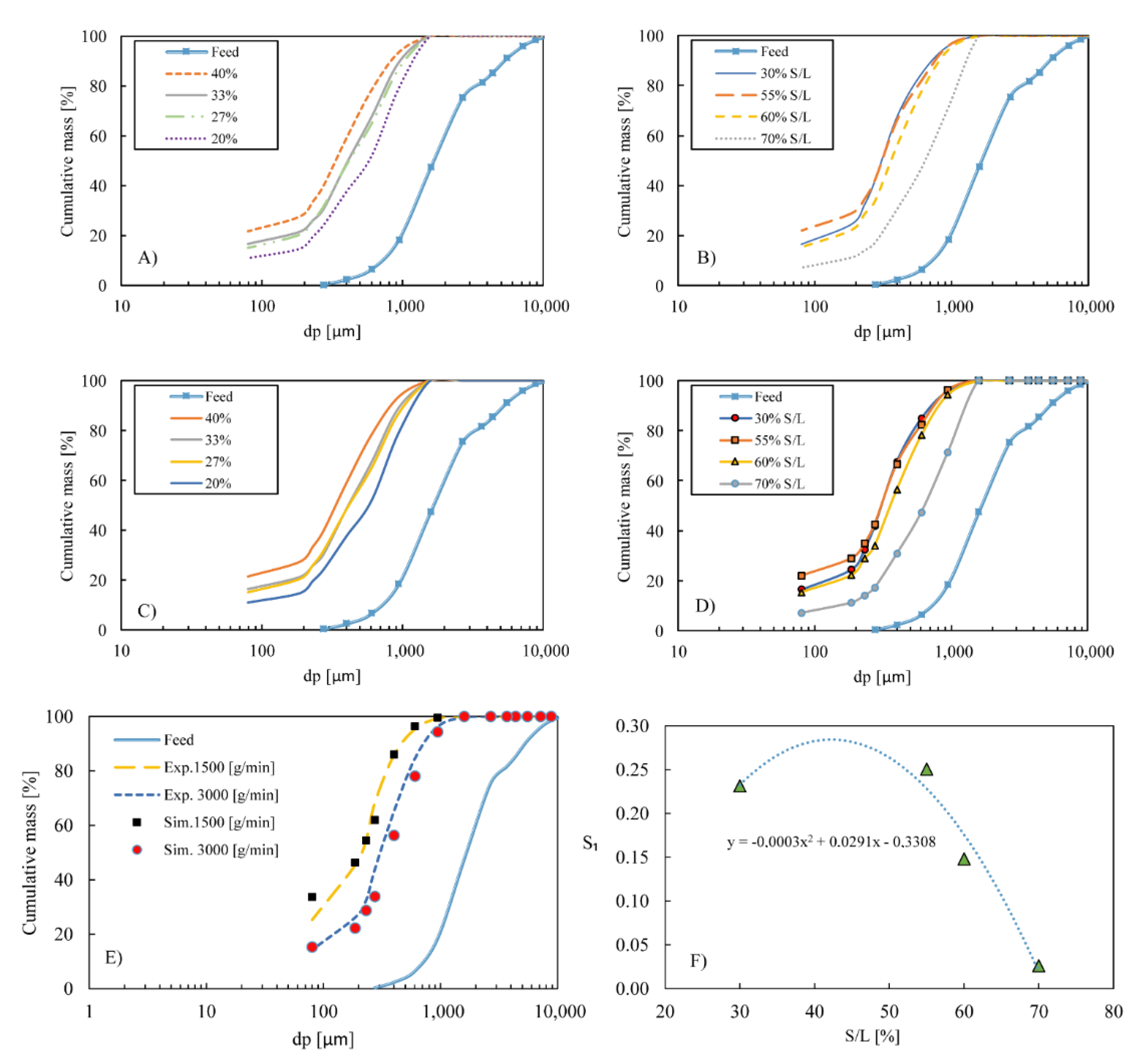 Minerals 12 00183 g008